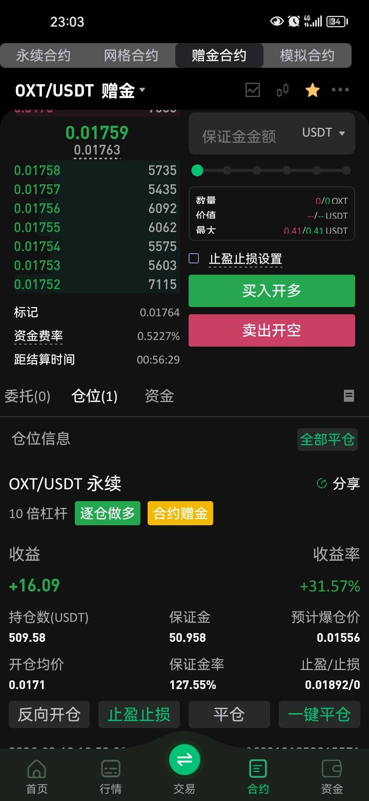 这个oxt，真牛批，我输得本来只剩下15u了。都是白银和以太输得，这个币浮动够大的，赚78 / 作者:岸上狗蛋 / 