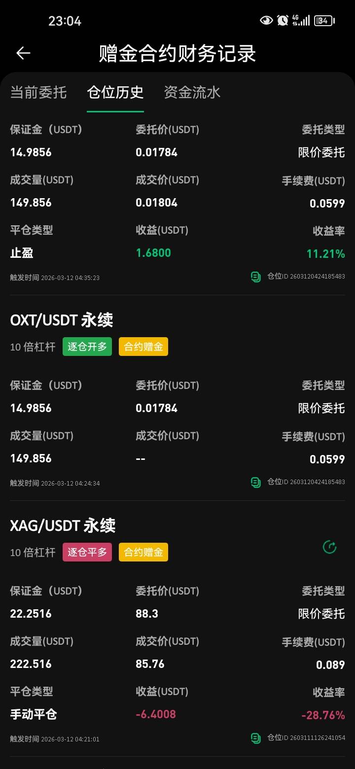 这个oxt，真牛批，我输得本来只剩下15u了。都是白银和以太输得，这个币浮动够大的，赚68 / 作者:岸上狗蛋 / 