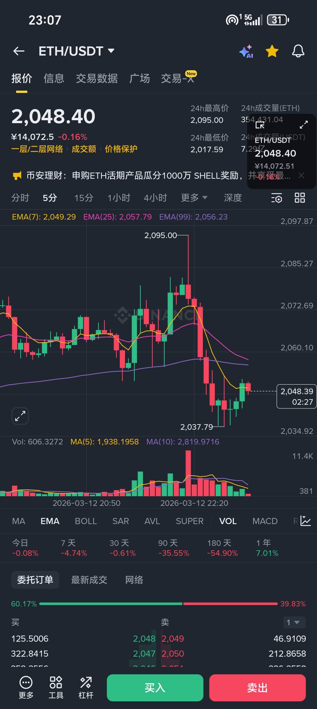 盘面走的一塌糊涂，四天了下不去也上不来，苟庄大战游资大佬是吧，上下来回扫，一天下40 / 作者:从简从简 / 