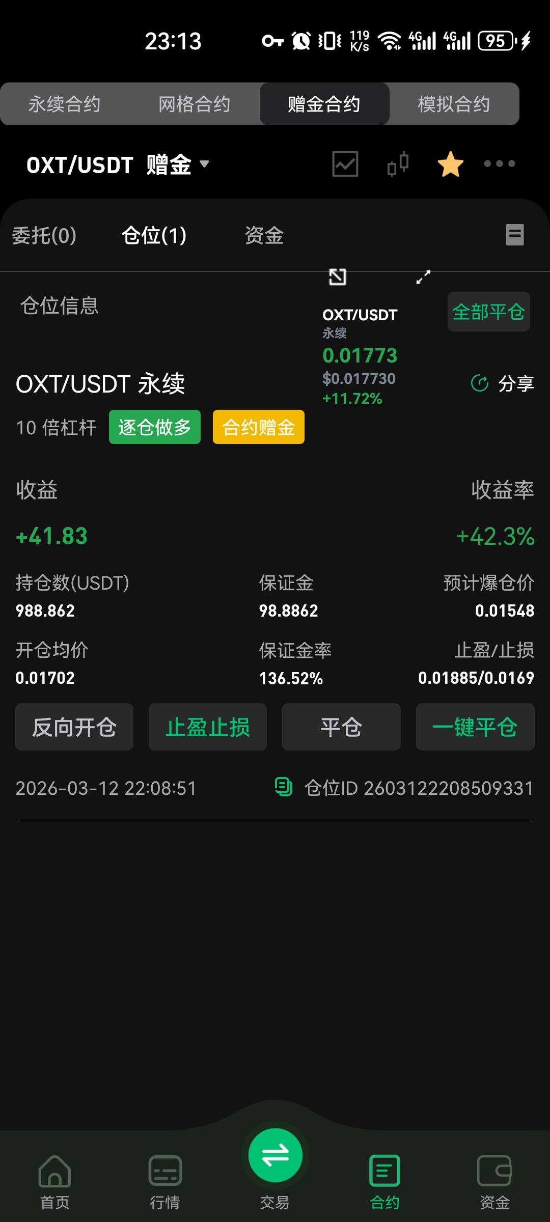 这个oxt，真牛批，我输得本来只剩下15u了。都是白银和以太输得，这个币浮动够大的，赚24 / 作者:重盛安 / 