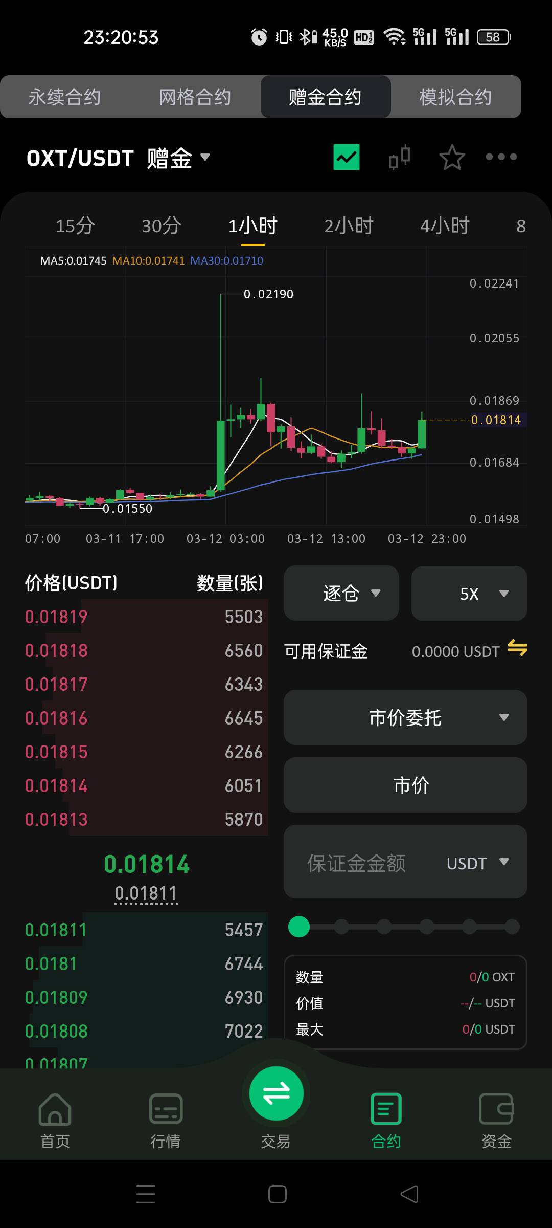 今日神币，反复横跳，8次100%+波动，不是头铁的应该都吃上了

18 / 作者:小虾米911 / 