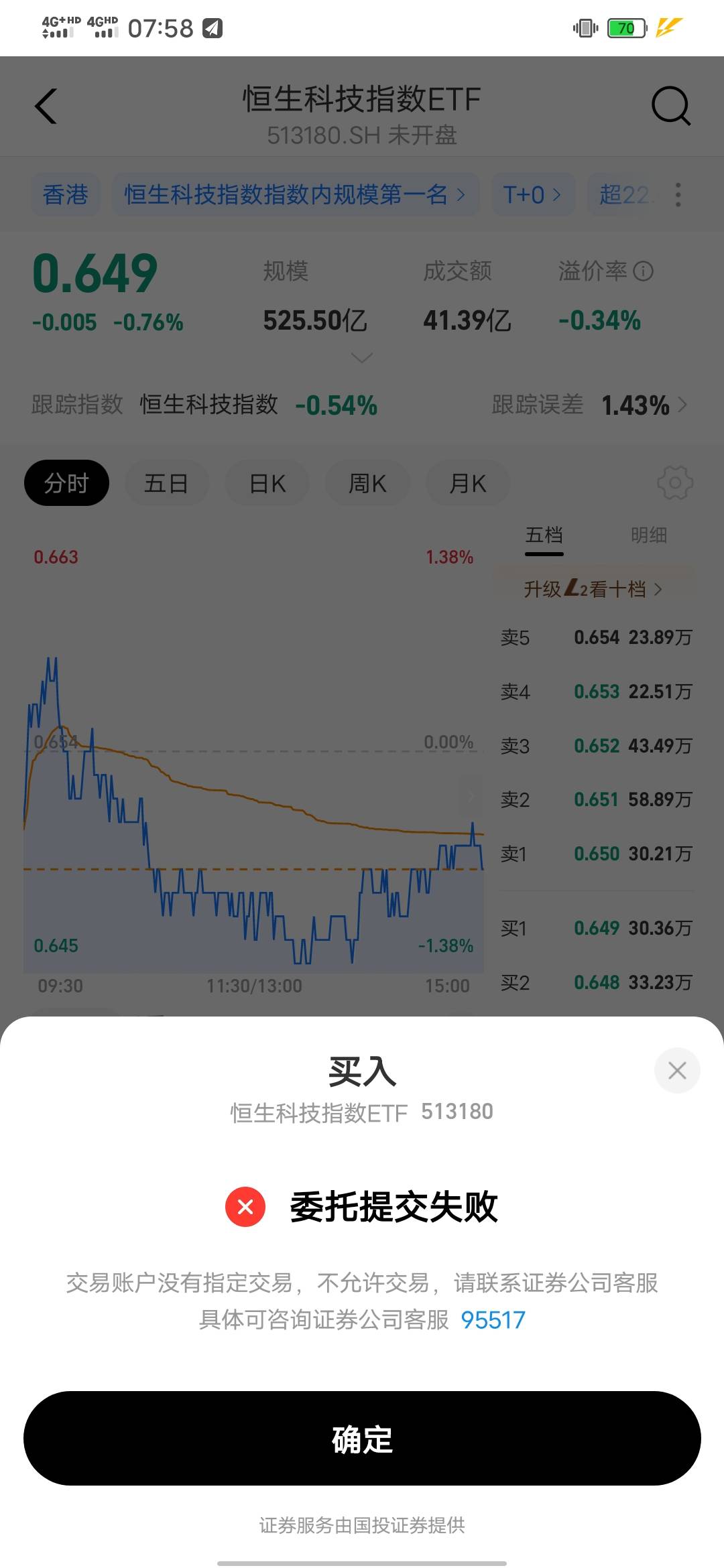 没看懂？70买入进去就剩下40了？这意思？

73 / 作者:知了好不 / 