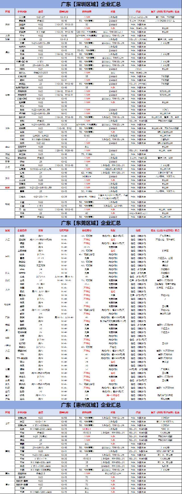 进场手册，速速进厂

37 / 作者:奥利给124 / 