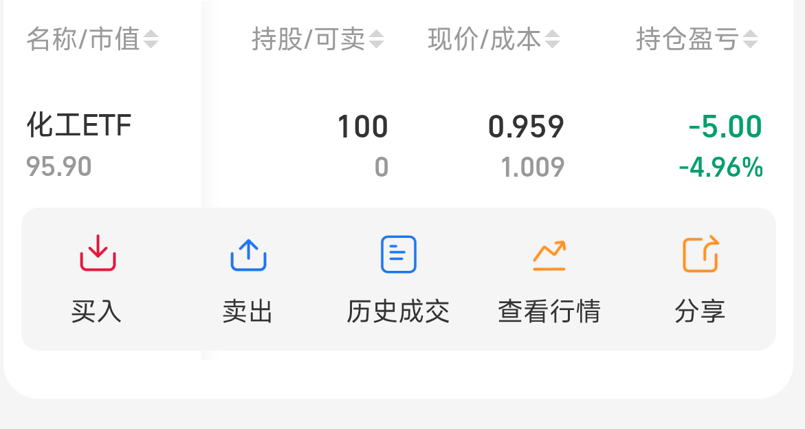 完了老哥们，这个嗮单买了这个要明天才能卖出，要反申请了啊，这不亏没了吗明天

2 / 作者:我也欧皇啦 / 
