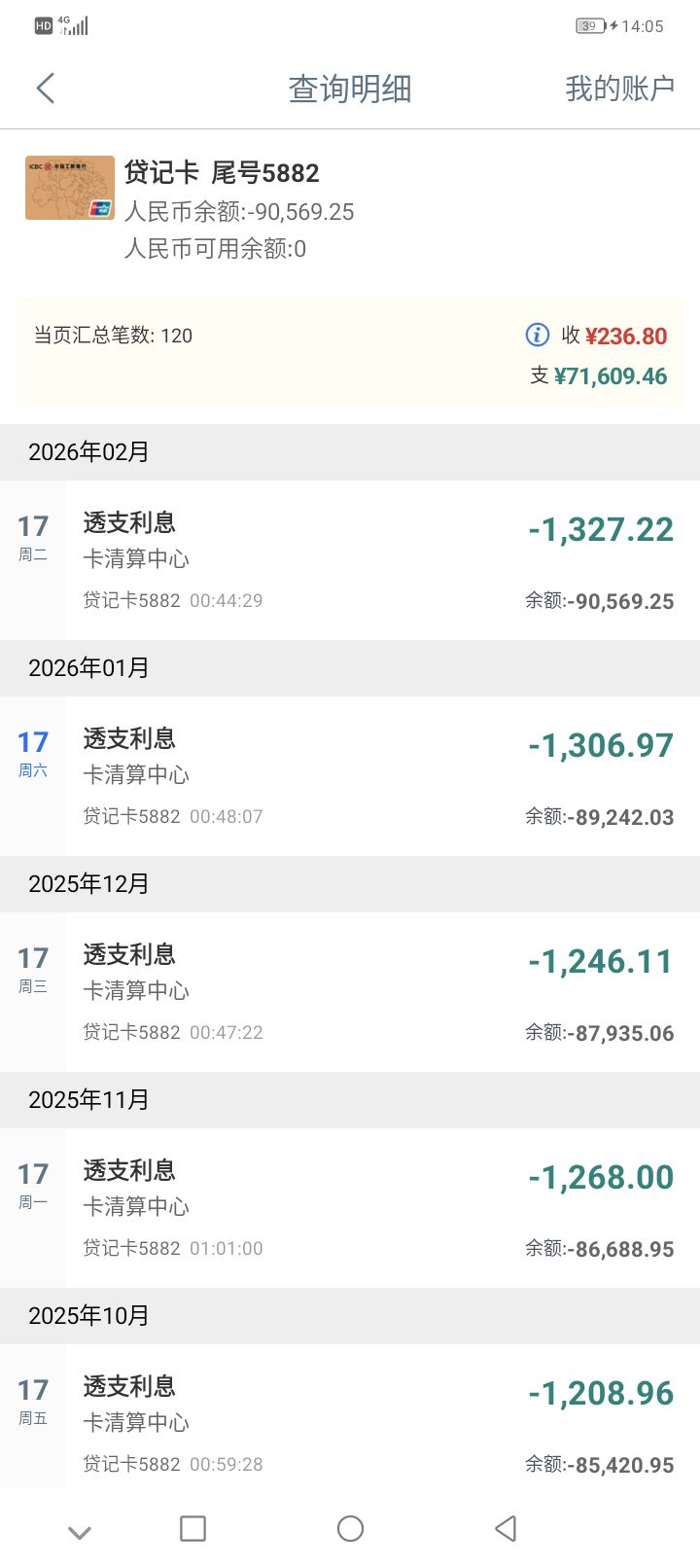 老哥们救救，工行信用卡欠了八年了。额度二万。从开始的每个月几百到现在一个月收一千51 / 作者:墨镜探长 / 