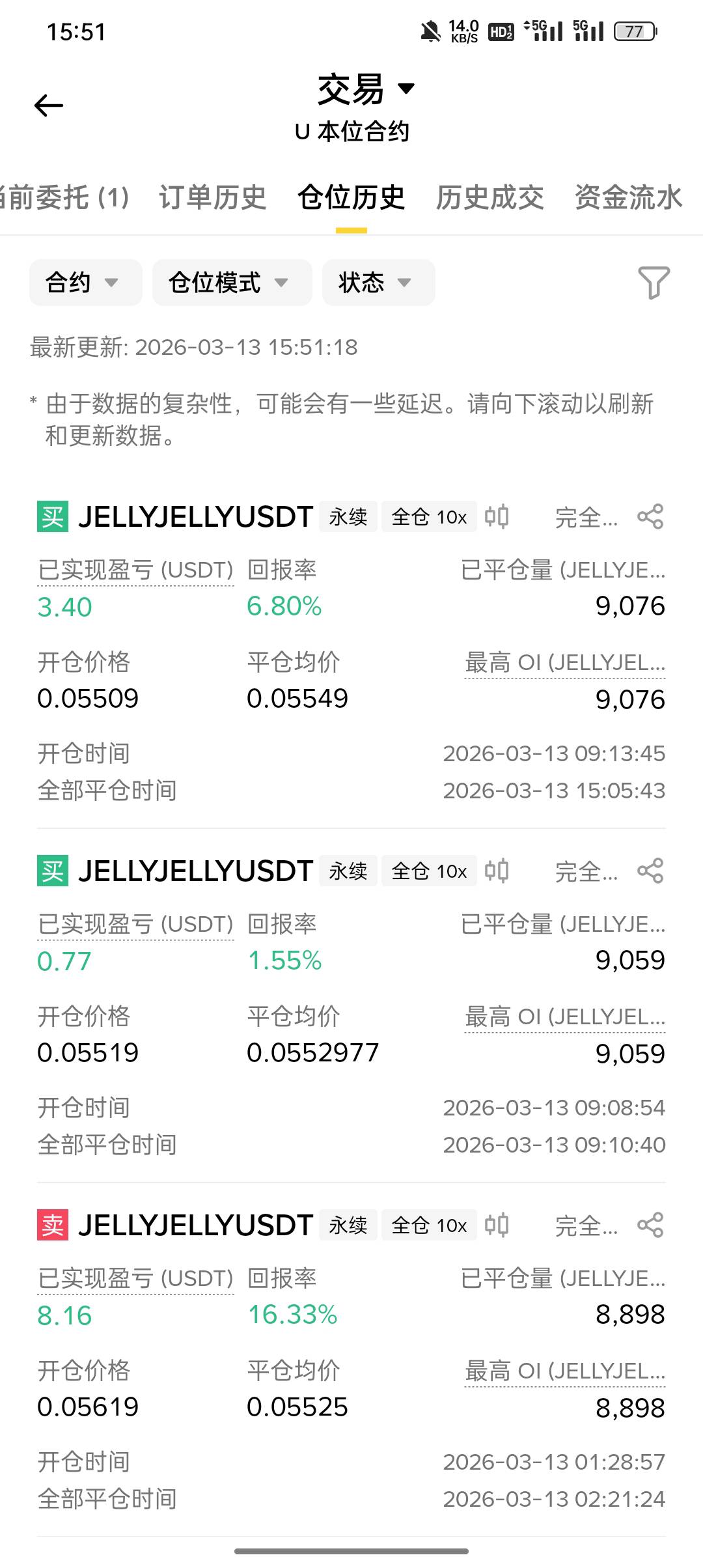 老哥们加油干吧，越努力越幸运。
每天干活挣200，还吃着美美的员工餐，空了再开个小合75 / 作者:东八区大佬 / 