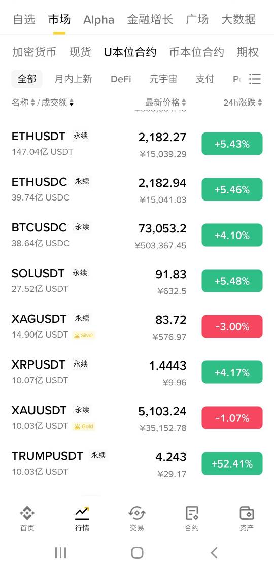 做空的老哥爆了吧

80 / 作者:pze / 