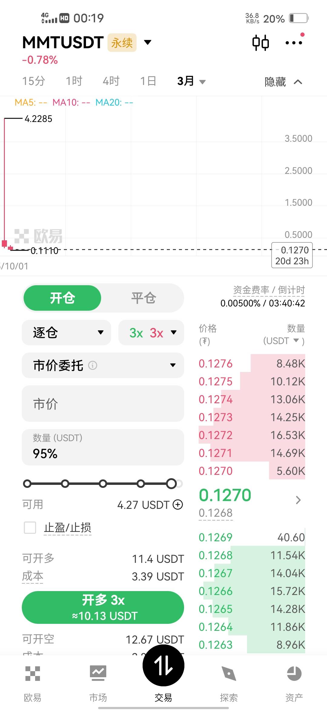 老哥们开空它

65 / 作者:挂壁哥 / 