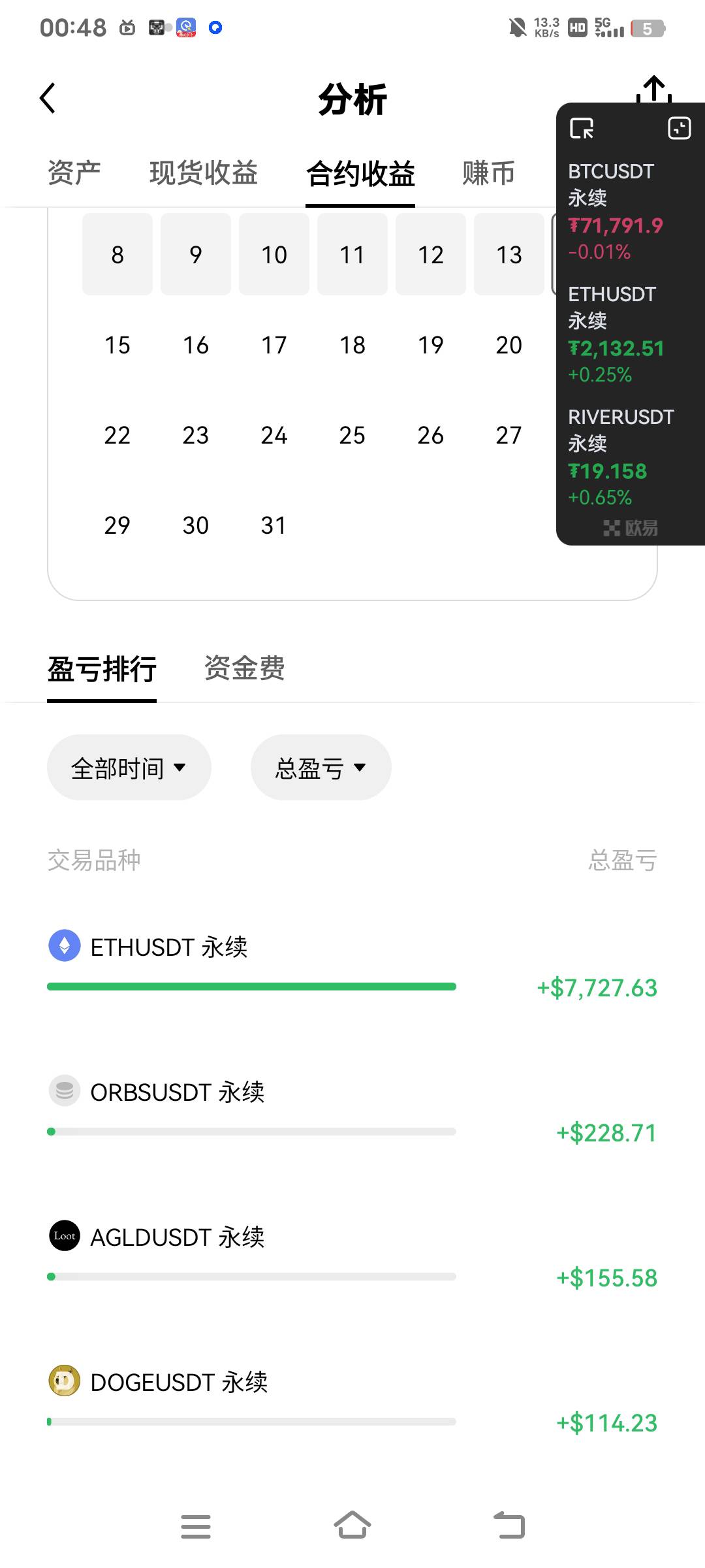 老哥们，这是要反申请了吗？再不开恶心饼了，没赢过，太好歹让我赚了7000刀，虽然全亏93 / 作者:盐枝柚梨 / 