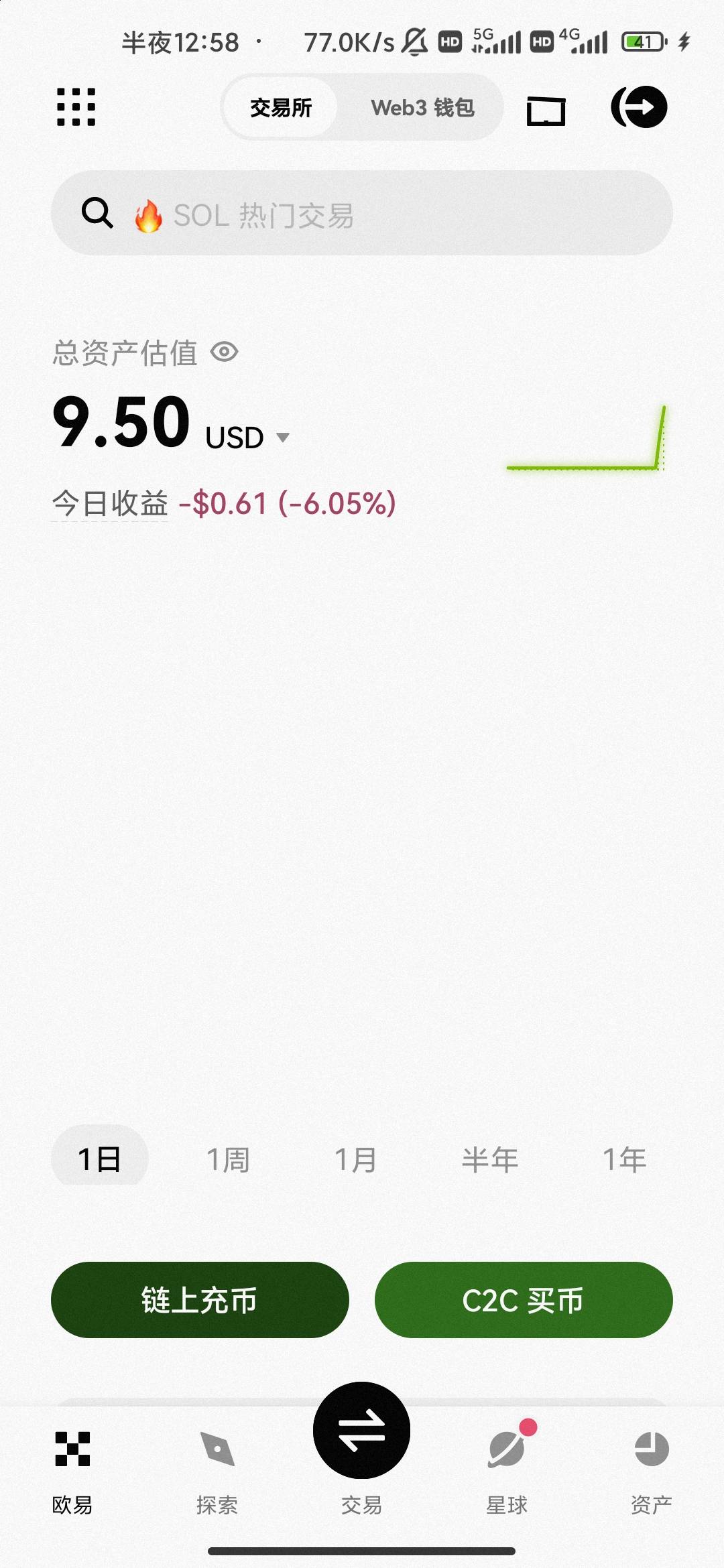 还行 新用户交易发放了50个mmt 卖了6u 总共就亏0.5u 睡觉


30 / 作者:hello邹先生z / 