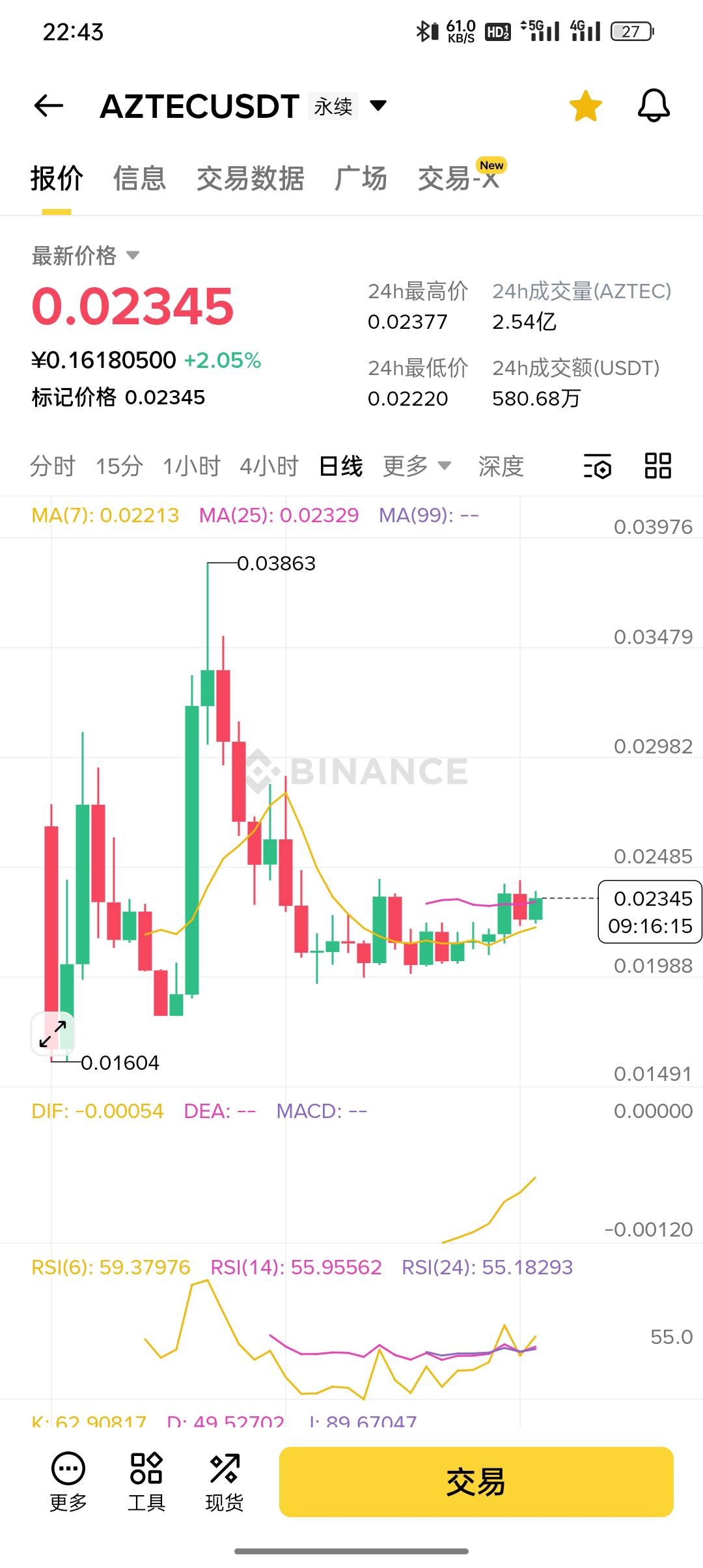 老哥们，这样了，我要跑吗？挣了100多块了
可我觉得目前正刚刚开始启动，马上要狂暴大6 / 作者:东八区大佬 / 
