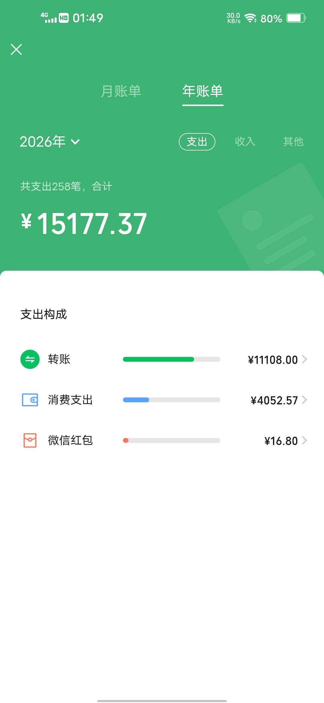 老哥，狠狠的做空它


90 / 作者:挂壁哥 / 