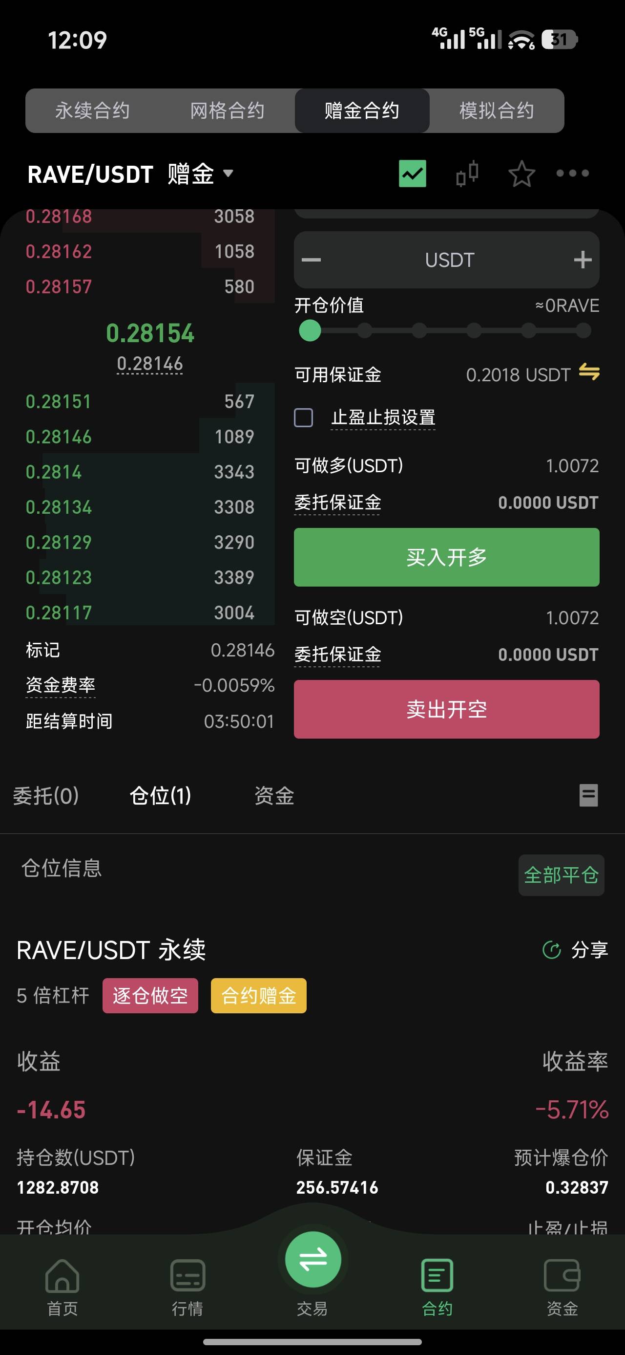 爆仓剩下几U又打到25，这次不能冲动了，慢慢打到100再冲


11 / 作者:年少的欢喜1 / 