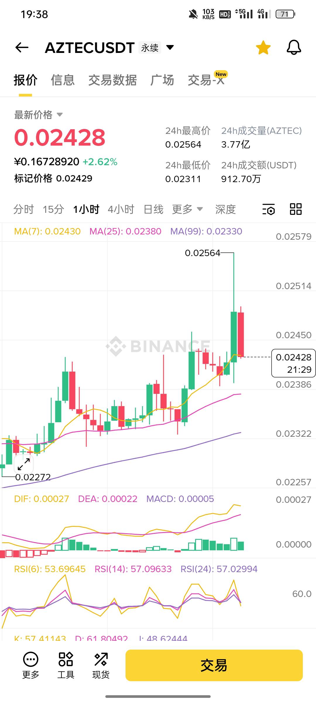 平在了最低点，能赚六百多块，实际只赚了130元
看晚上能不能找个机会再上车


58 / 作者:东八区大佬 / 