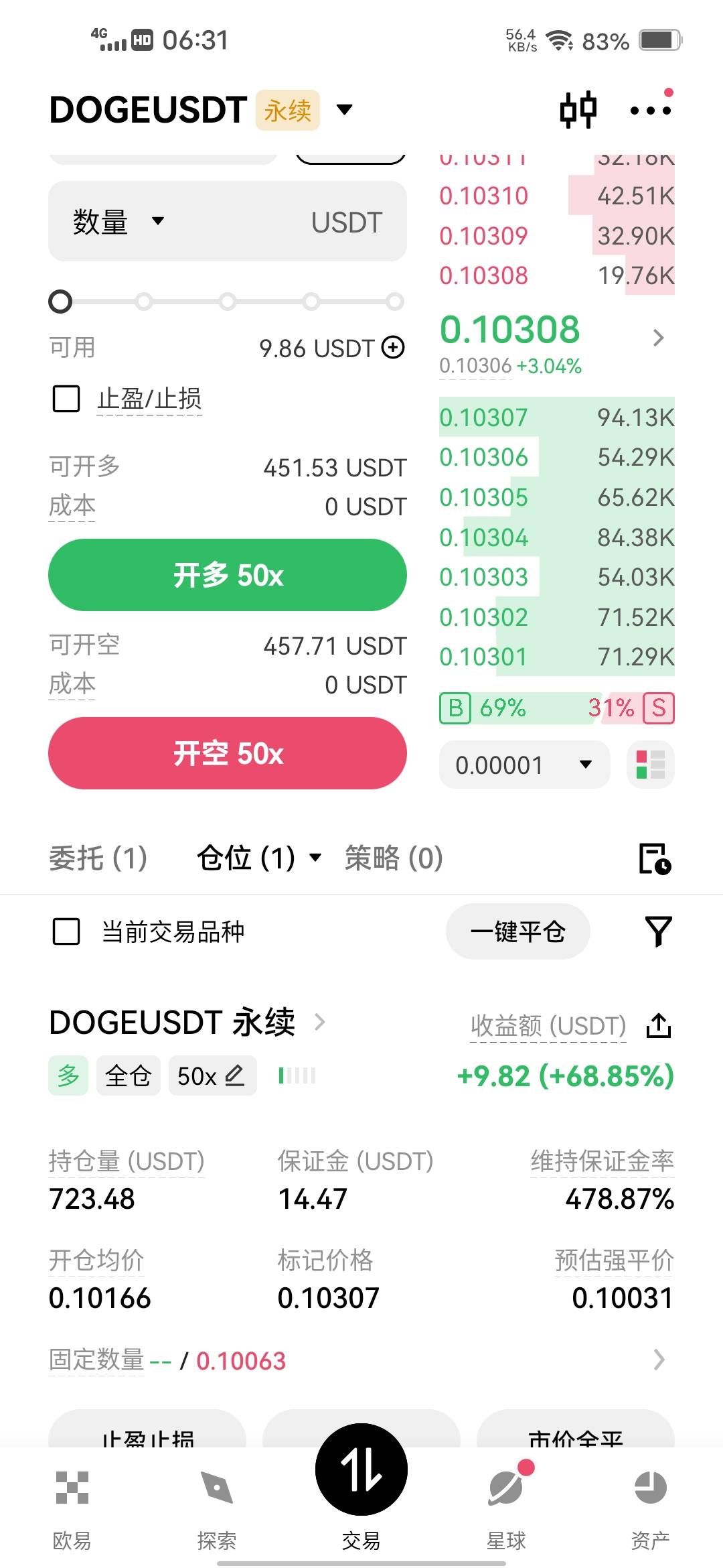 吃上了，半夜的时候50倍拉满

21 / 作者:挂壁哥 / 