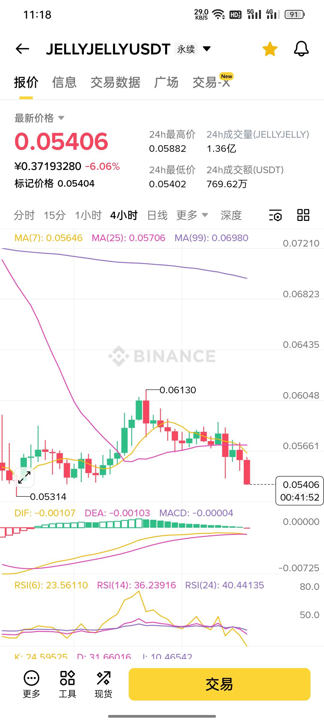 陨落了老哥们。



44 / 作者:东八区大佬 / 
