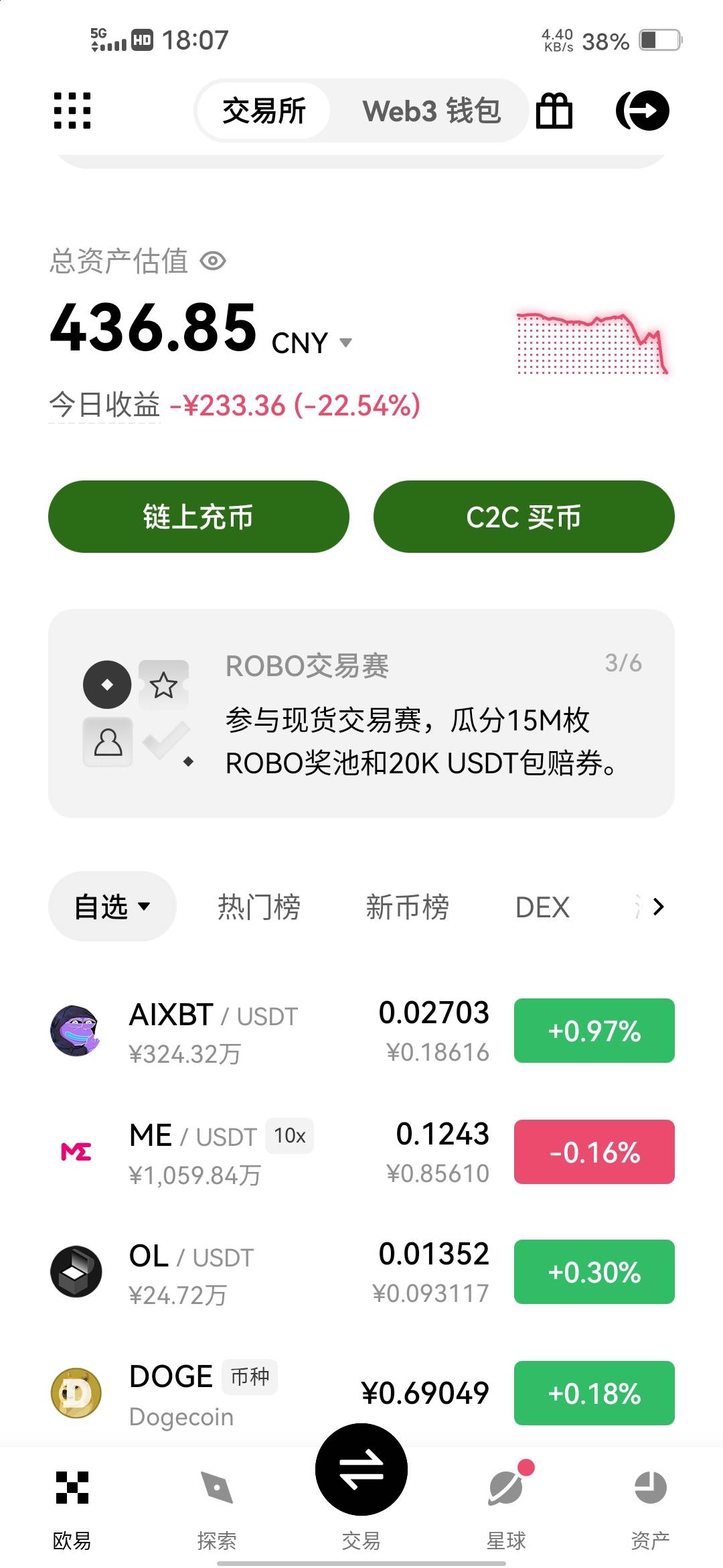 老哥你们都做空吗？盈利变负200多我去

41 / 作者:挂壁哥 / 