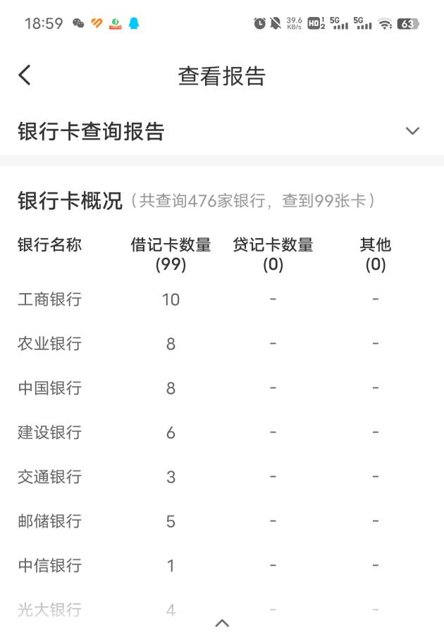 老哥名下都多少YHK了我这能查到的99个，有几张查不到肯定100多了，都怕哪个卡太久没用29 / 作者:江东-华少 / 