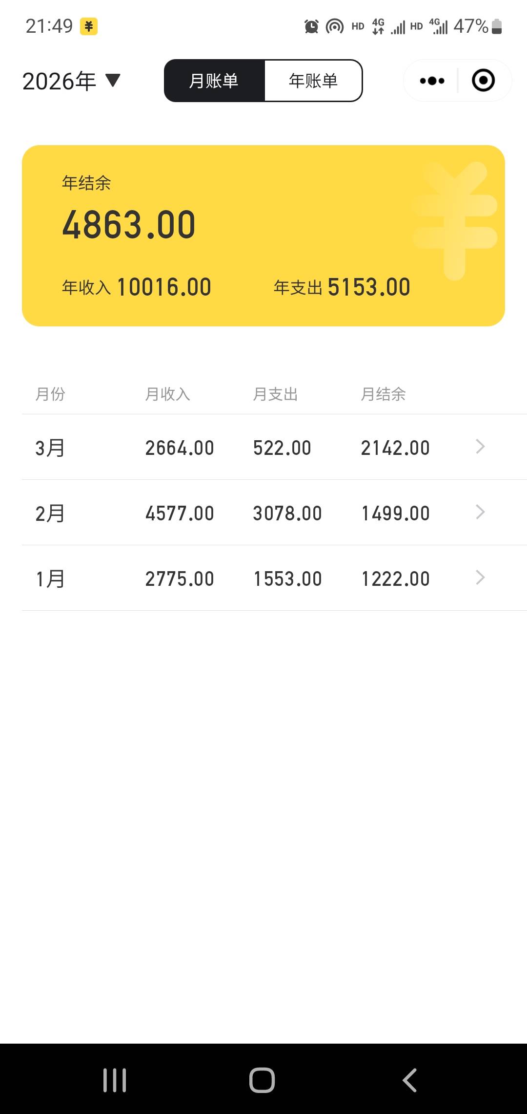 老哥们，以前话还是说太满了。之前是边上班边薅，觉得1年薅个2万都算顶天的了，看见那59 / 作者:小谦谦 / 