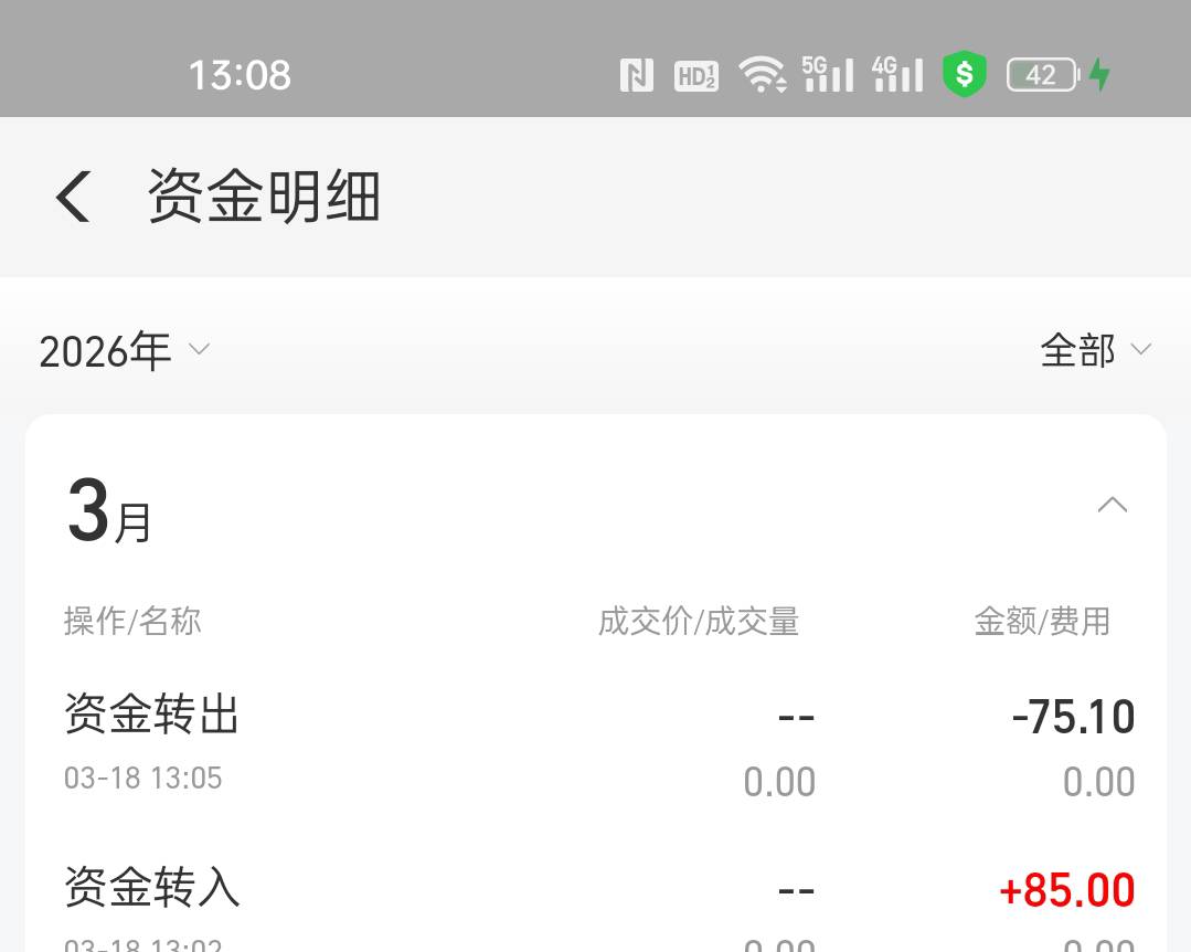支付宝买股票，一买一卖，亏10块手续费

36 / 作者:必居 / 