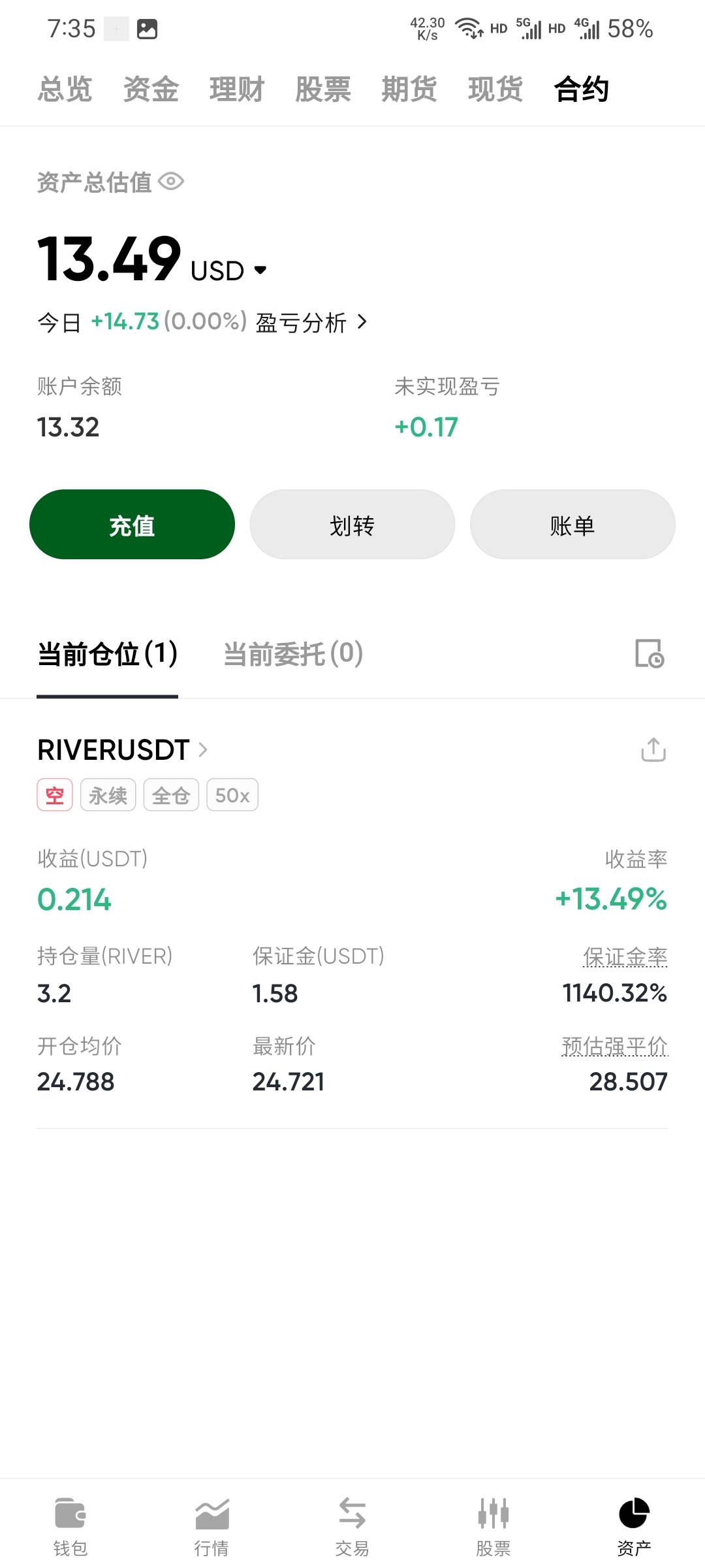 BiyaPay，666做空大饼和二饼直接拉爆了




94 / 作者:本宝宝金 / 