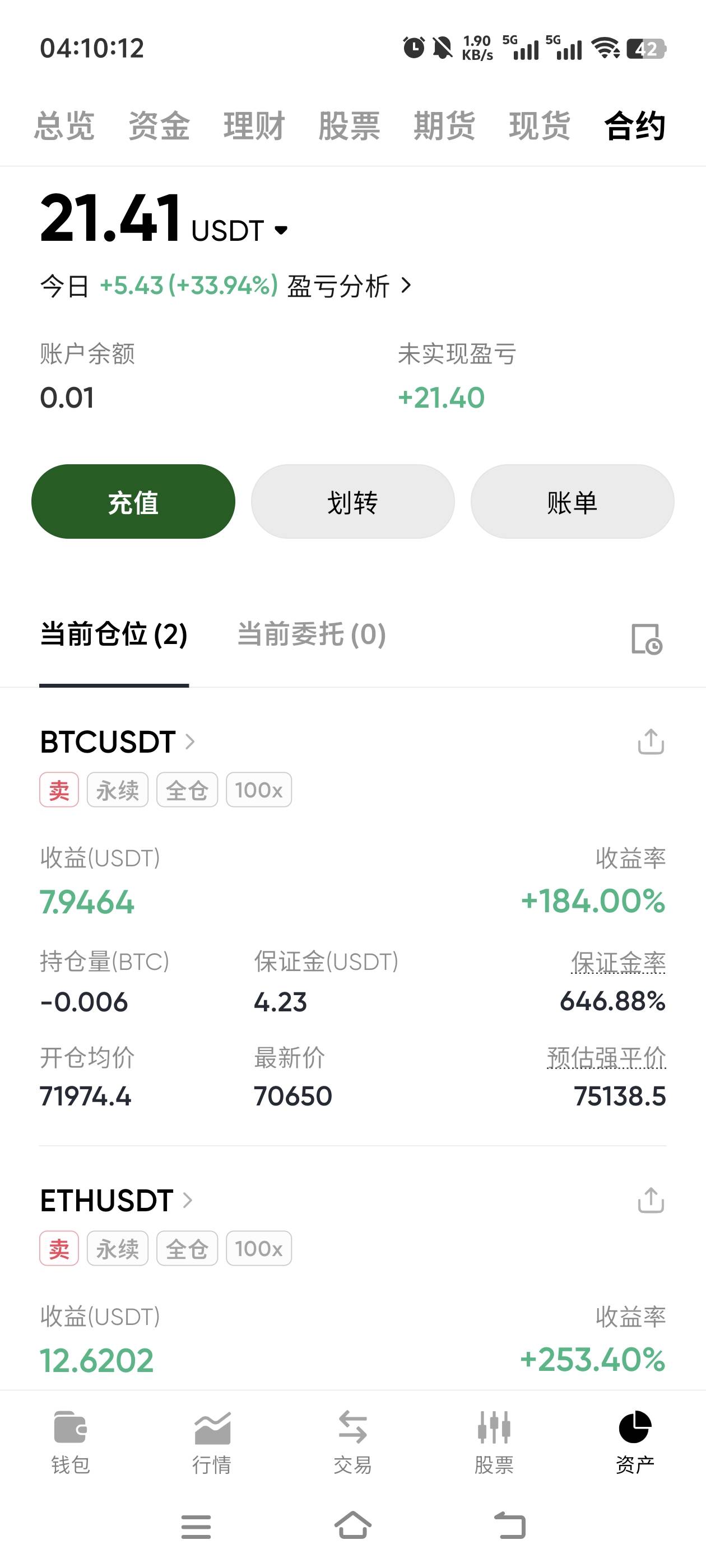 别人恐惧我贪婪   不到50u坚决不跑

7 / 作者:我真的不想撸毛 / 