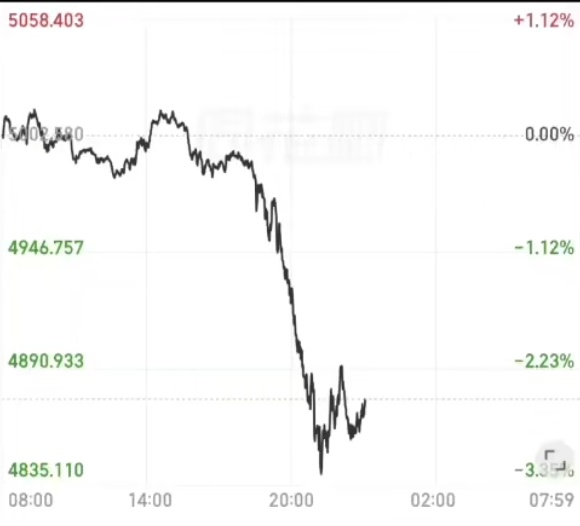 黄金暴跌，现在正是入场的好时机，我赌它下一波会暴涨

55 / 作者:汉娜酱 / 