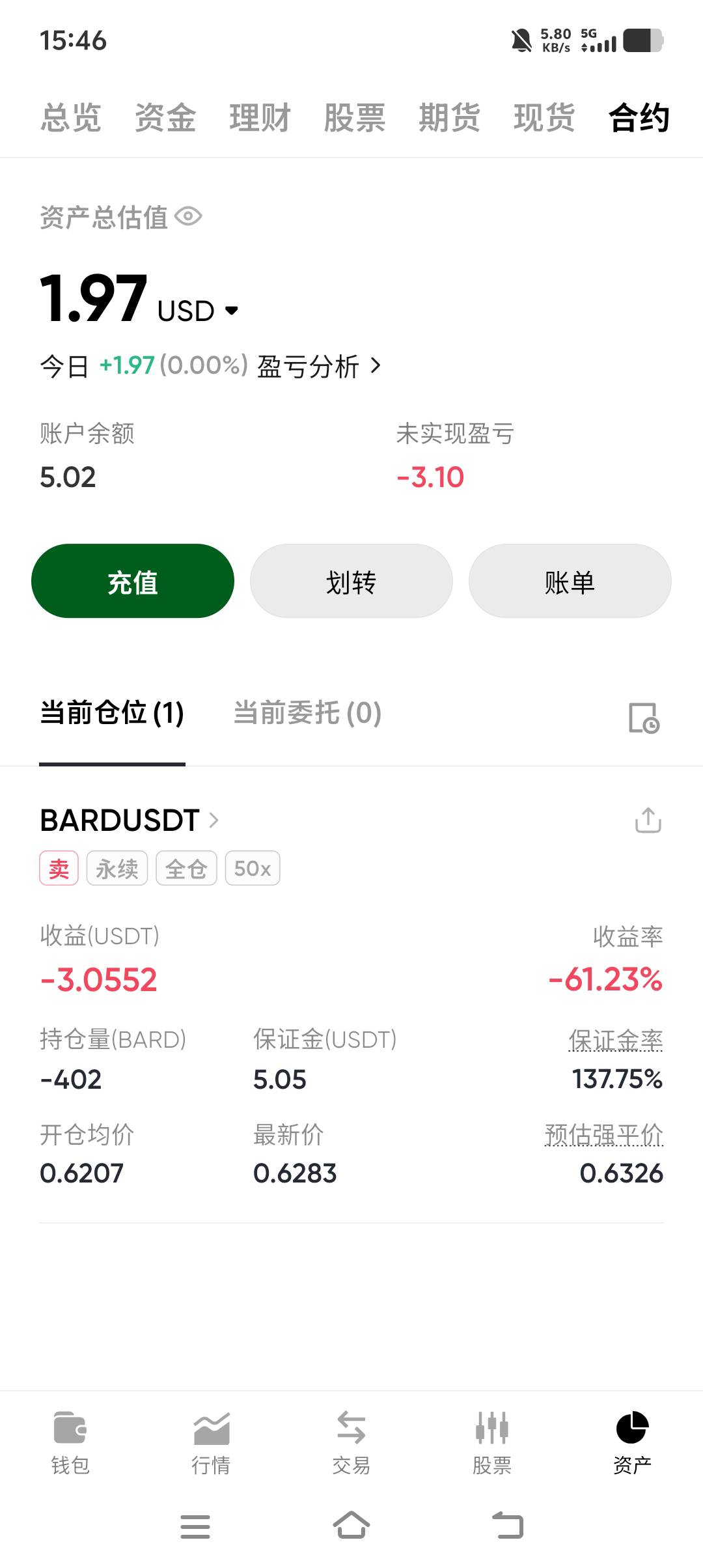 老哥门，我盈利到5了，平了怎么没有钱


75 / 作者:广东李易峰。 / 