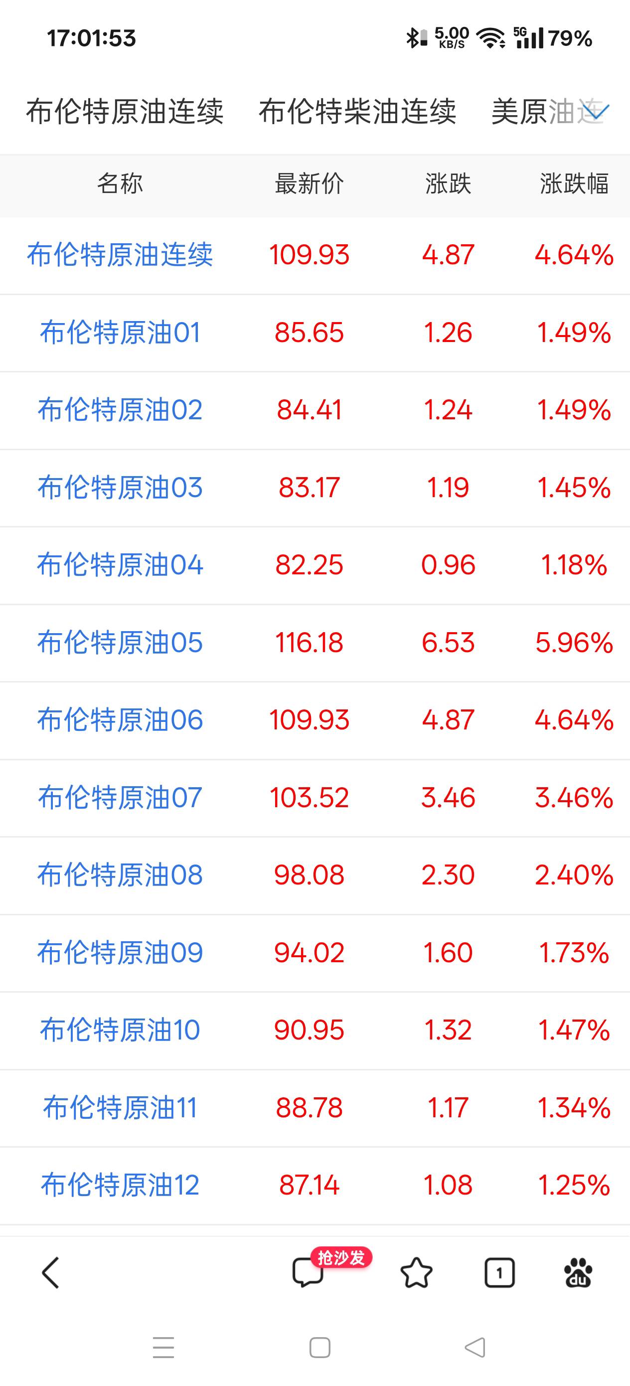 这下很多东西又开始轻微涨价了，羊毛只会越来越少了

85 / 作者:扛不住了老哥们 / 