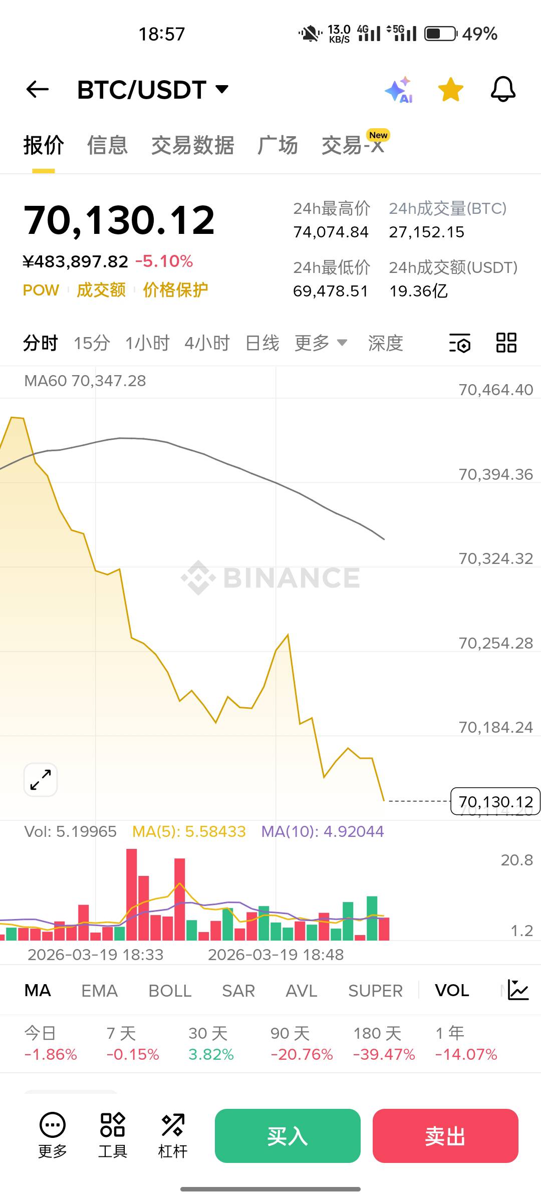 米国佬还不拉盘是想饿死我吗

9 / 作者:小蘑菇小乖 / 