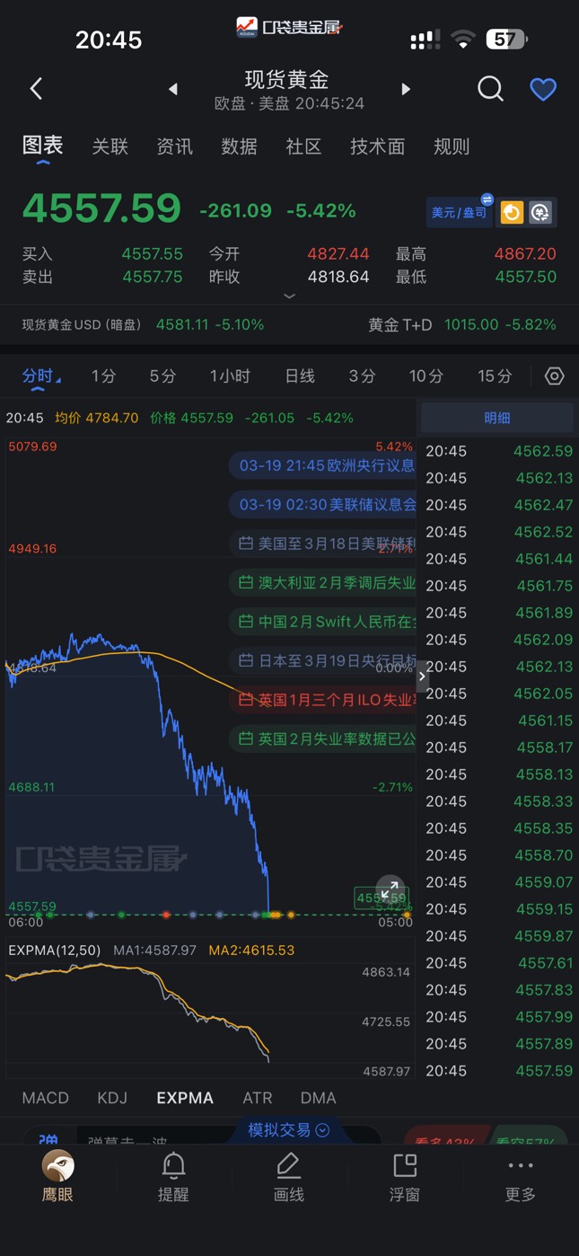 黄金当币玩吗，这么刺激，有老哥在里面吗

32 / 作者:没时间申请 / 