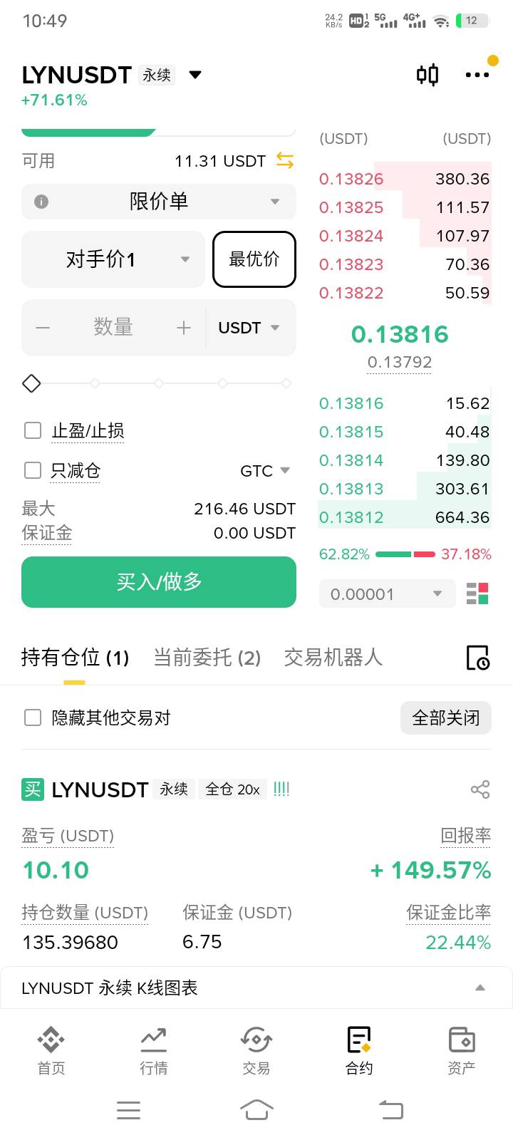 Biya结束了全部爆仓完了，只能玩五u战神了

85 / 作者:阳顶天. / 
