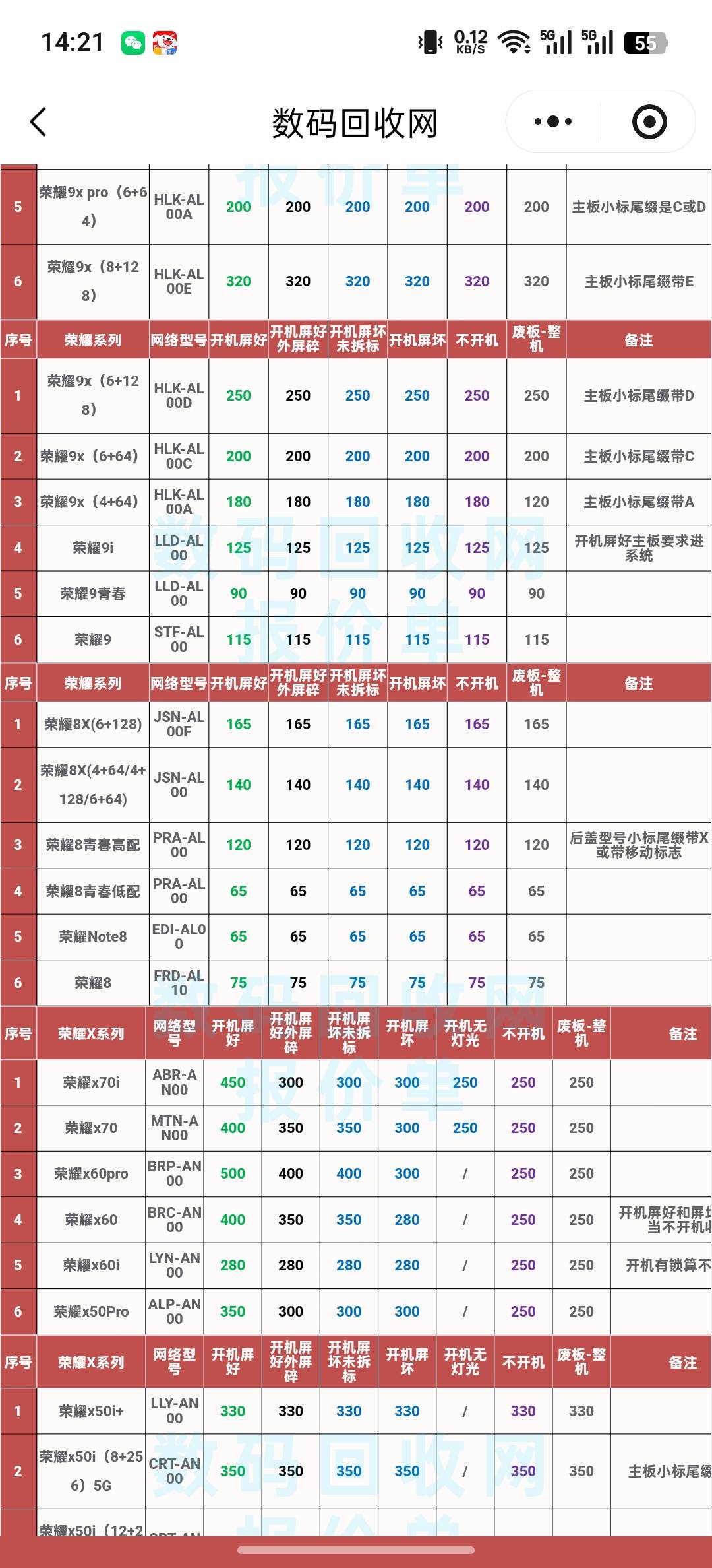 老哥们赶紧去农村老旧小区收报废手机吧，都翻好几倍了，以前二三都没人要的现在都一二84 / 作者:陈浩狂 / 