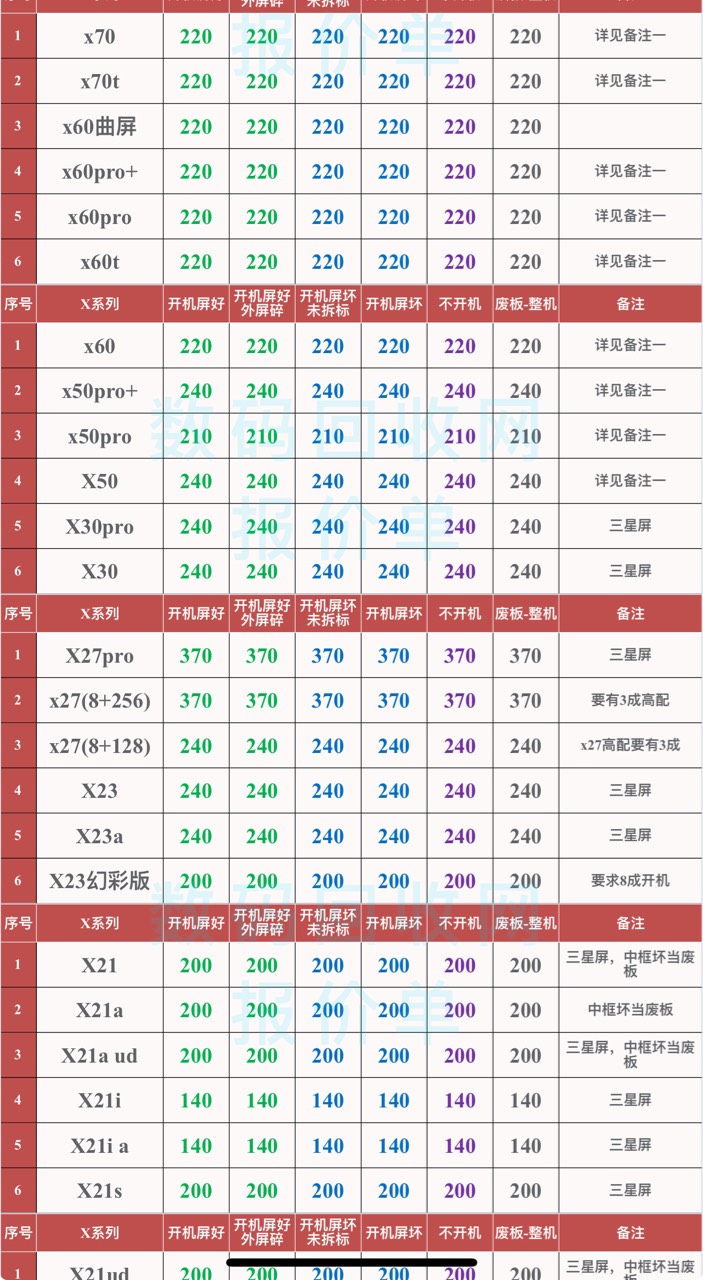 老哥们，vivox60成色一般，电池不耐用了，能卖多少钱

84 / 作者:首席测试体验官 / 