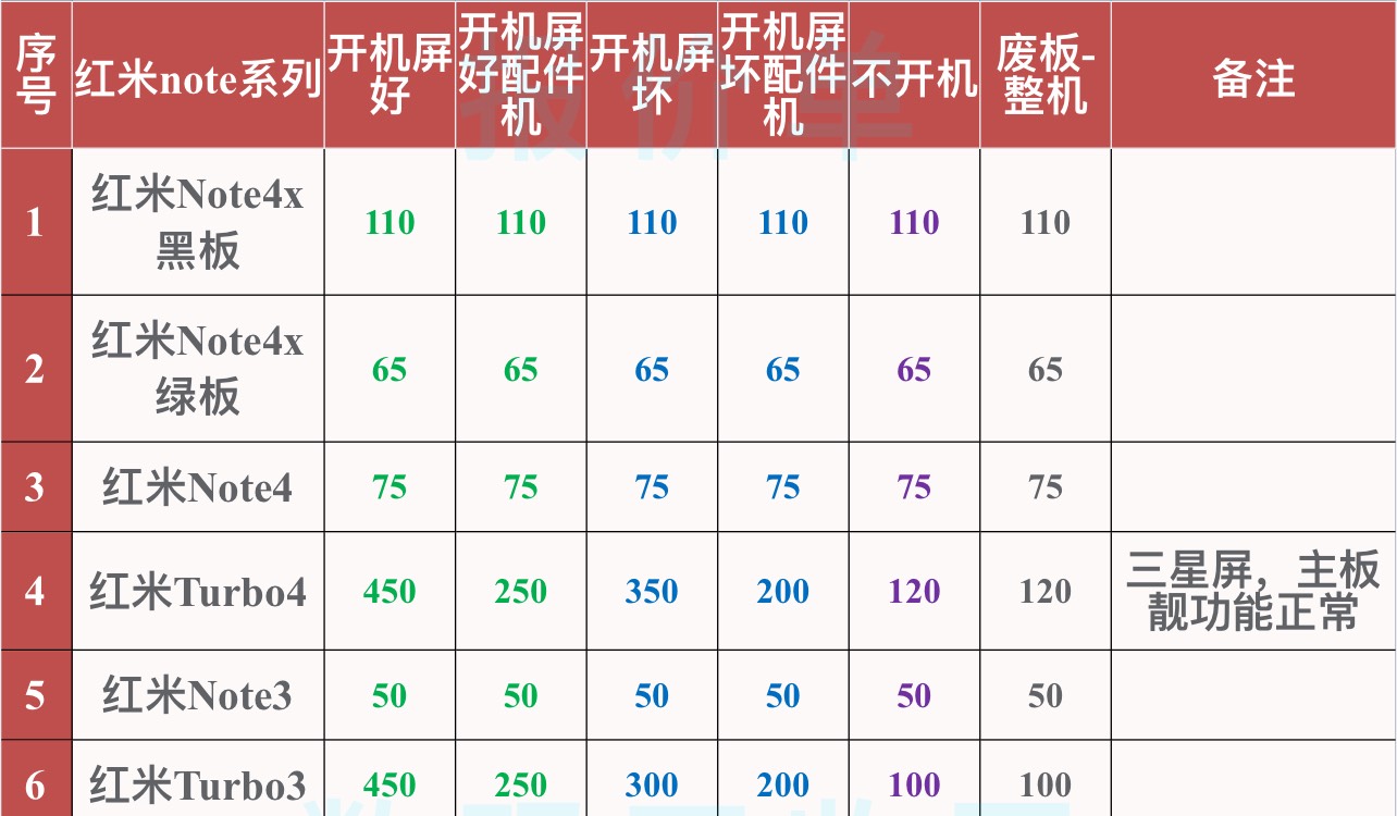 3个lj报废手机挂多少合适

91 / 作者:首席测试体验官 / 