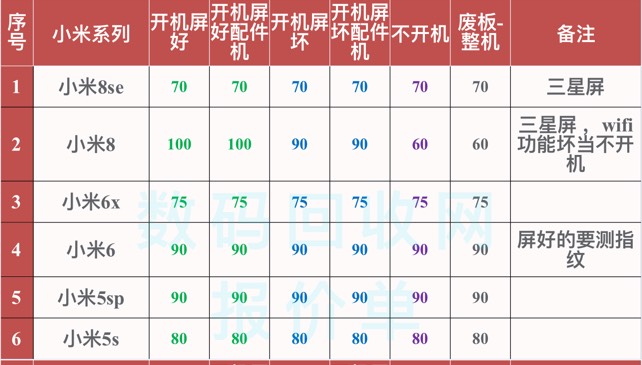 3个lj报废手机挂多少合适

7 / 作者:首席测试体验官 / 