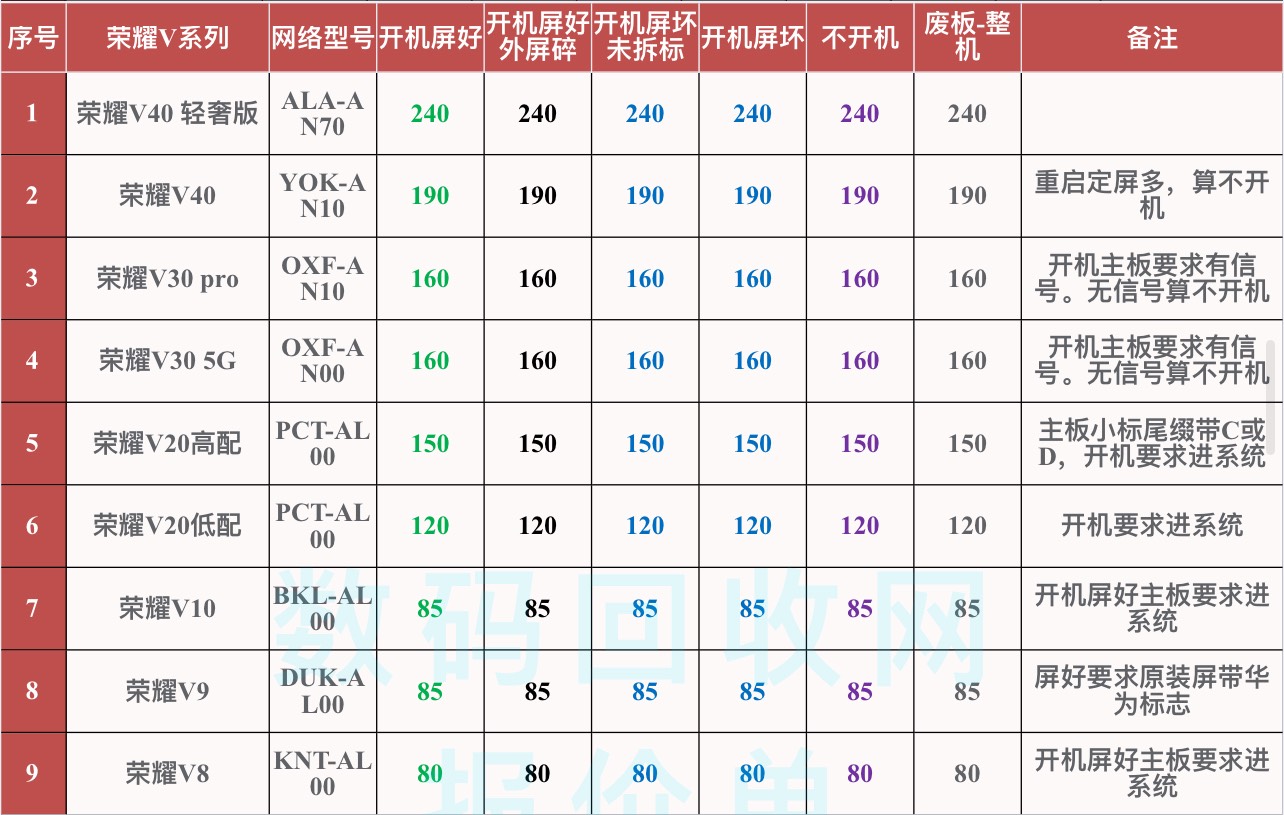 3个lj报废手机挂多少合适

19 / 作者:首席测试体验官 / 
