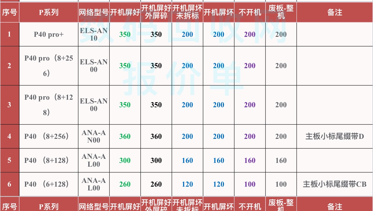 老哥，这个本地贩子给160算正常吗




8 / 作者:首席测试体验官 / 