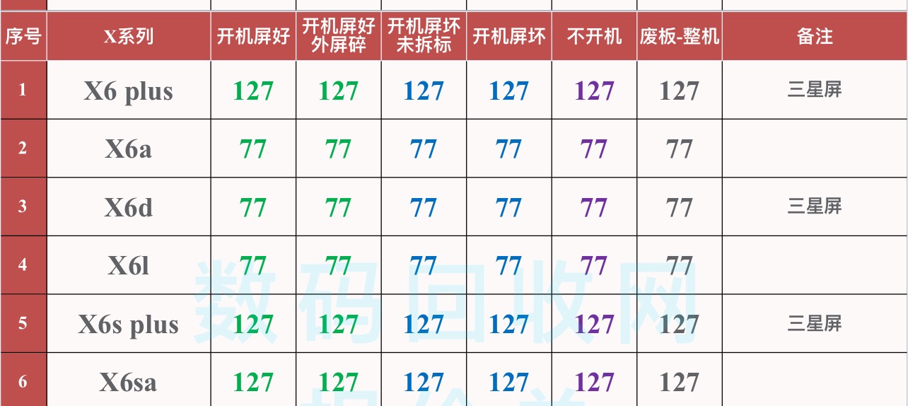 老哥们，vivox60成色一般，电池不耐用了，能卖多少钱

26 / 作者:首席测试体验官 / 