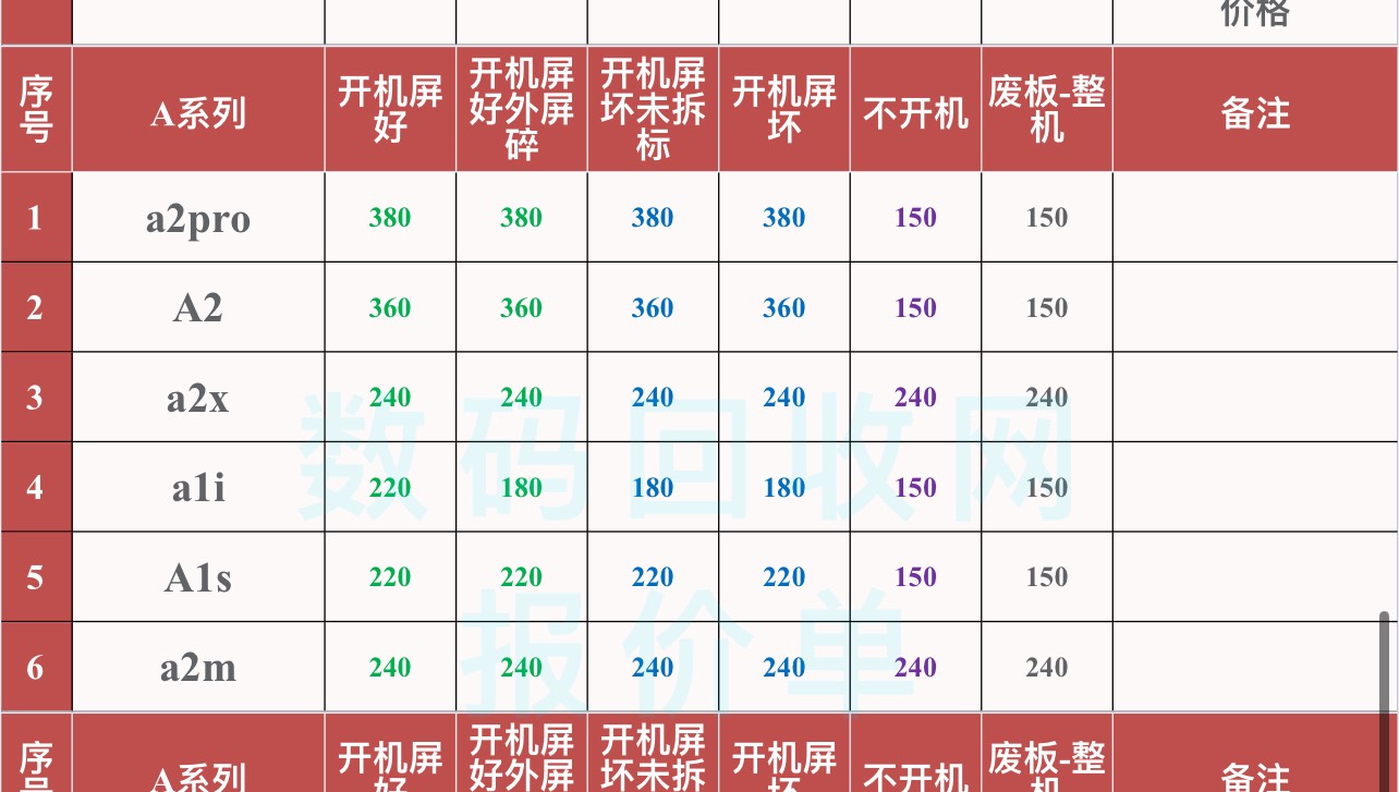 老哥，这个本地贩子给160算正常吗




78 / 作者:首席测试体验官 / 