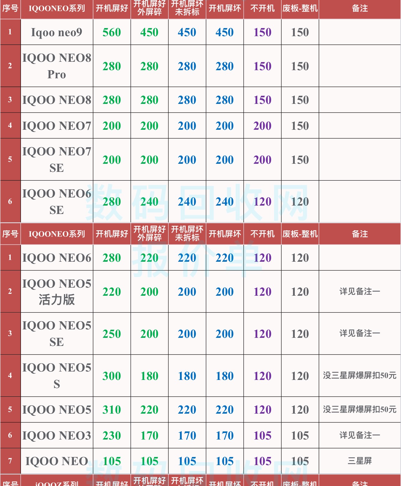 老哥们，这个手机大概值多少

93 / 作者:首席测试体验官 / 