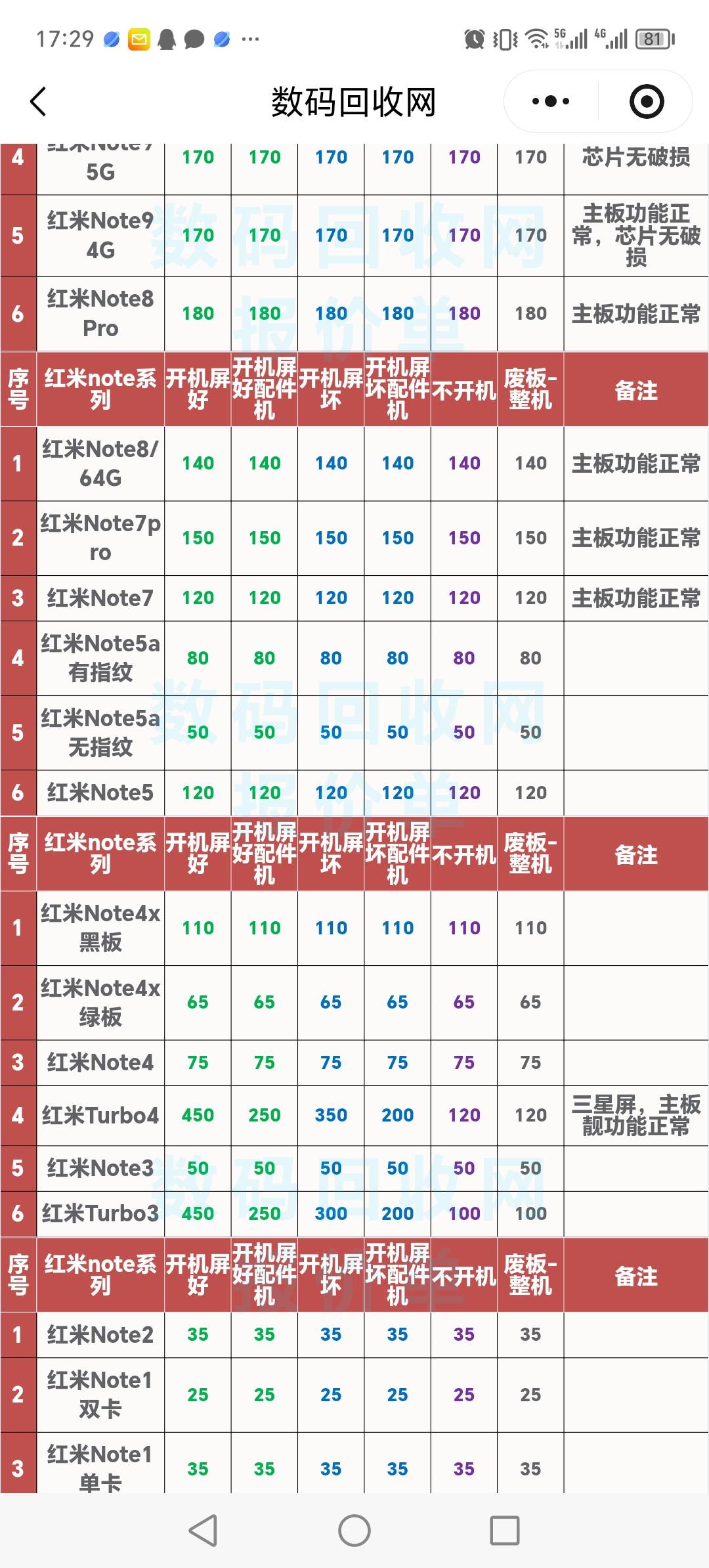 看到老哥们都在卖旧手机，从角落里翻出了台战损版红米 note7 读不了卡，WiFi 坏了 就50 / 作者:晓晓晓小197 / 