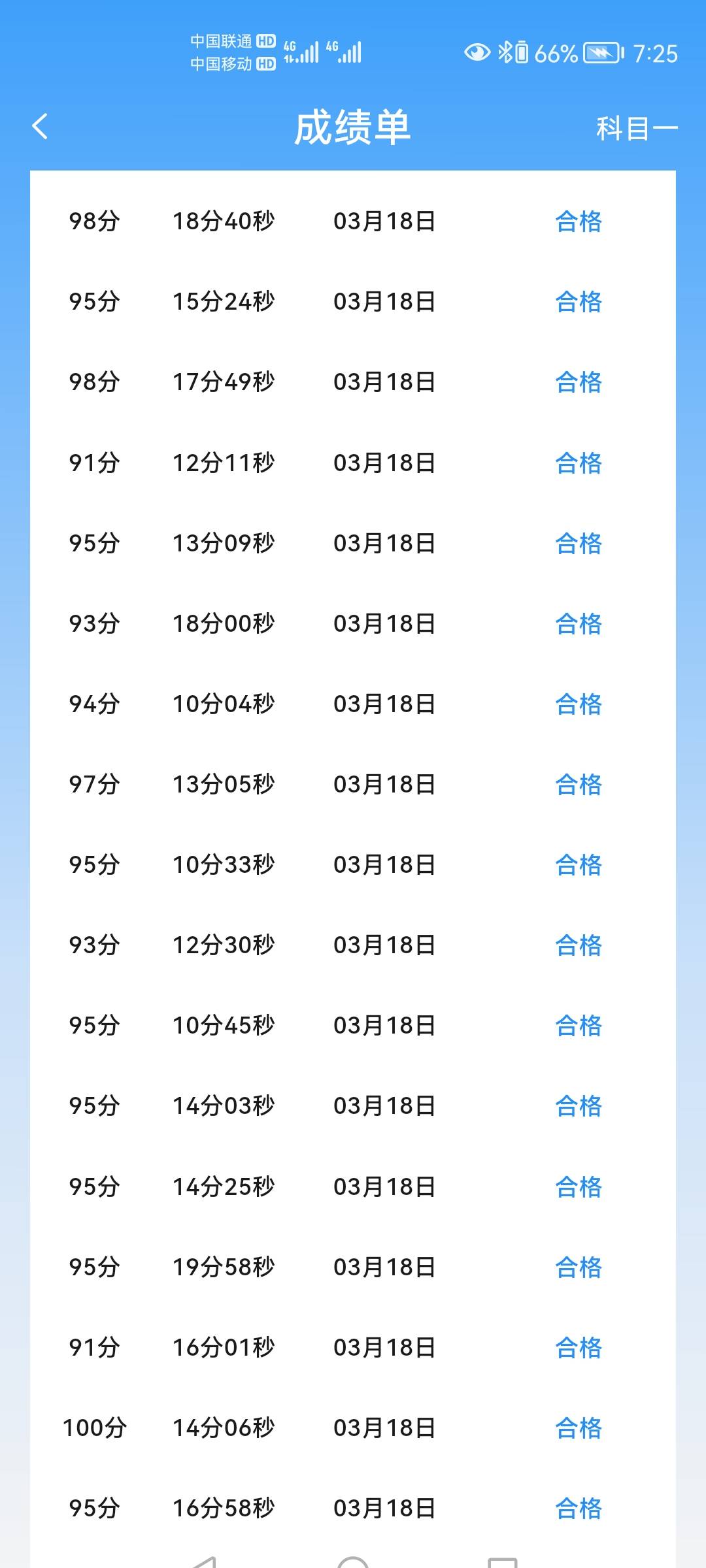 老哥们预约的26号考试科目一能不能过这个成绩我感觉还是有点悬啊


79 / 作者:苏哈哥 / 