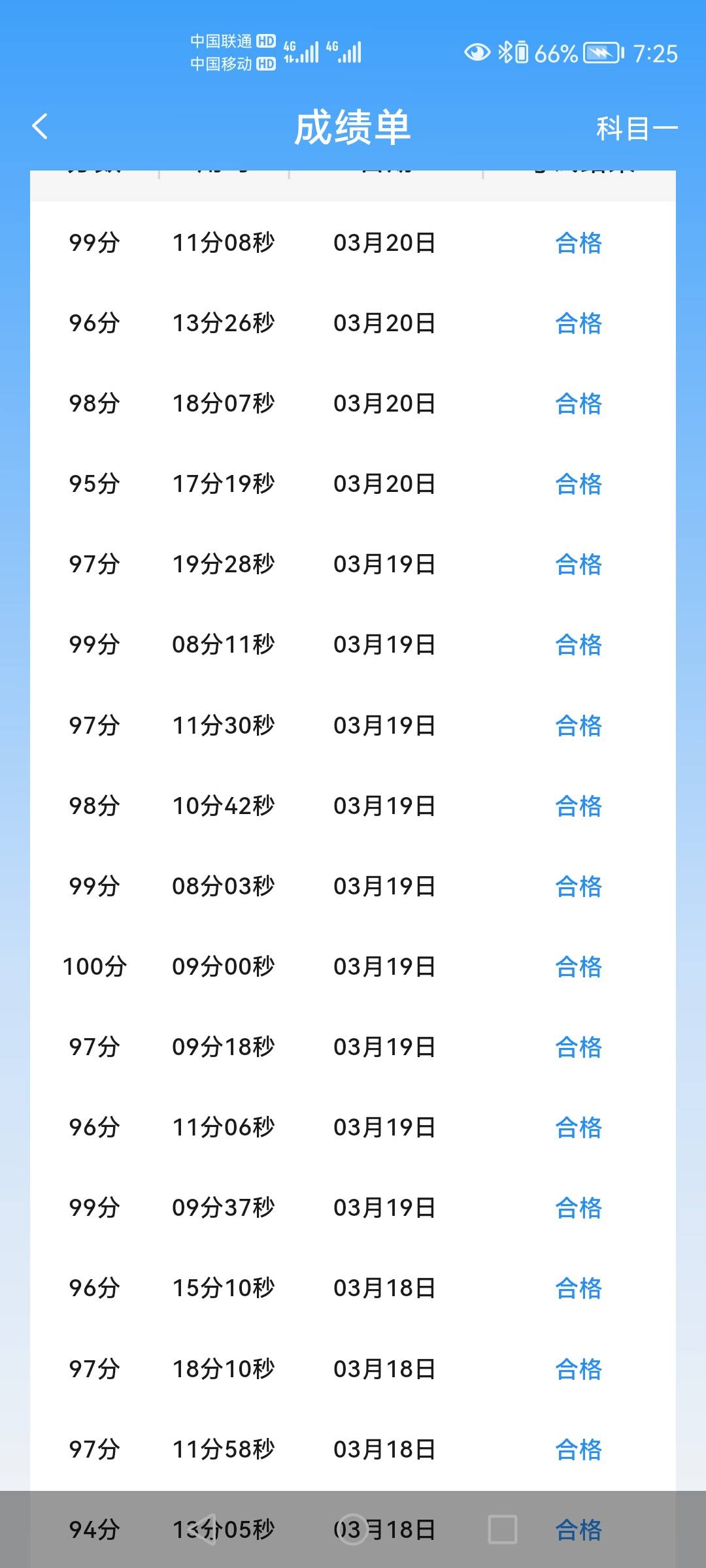 老哥们预约的26号考试科目一能不能过这个成绩我感觉还是有点悬啊


6 / 作者:苏哈哥 / 