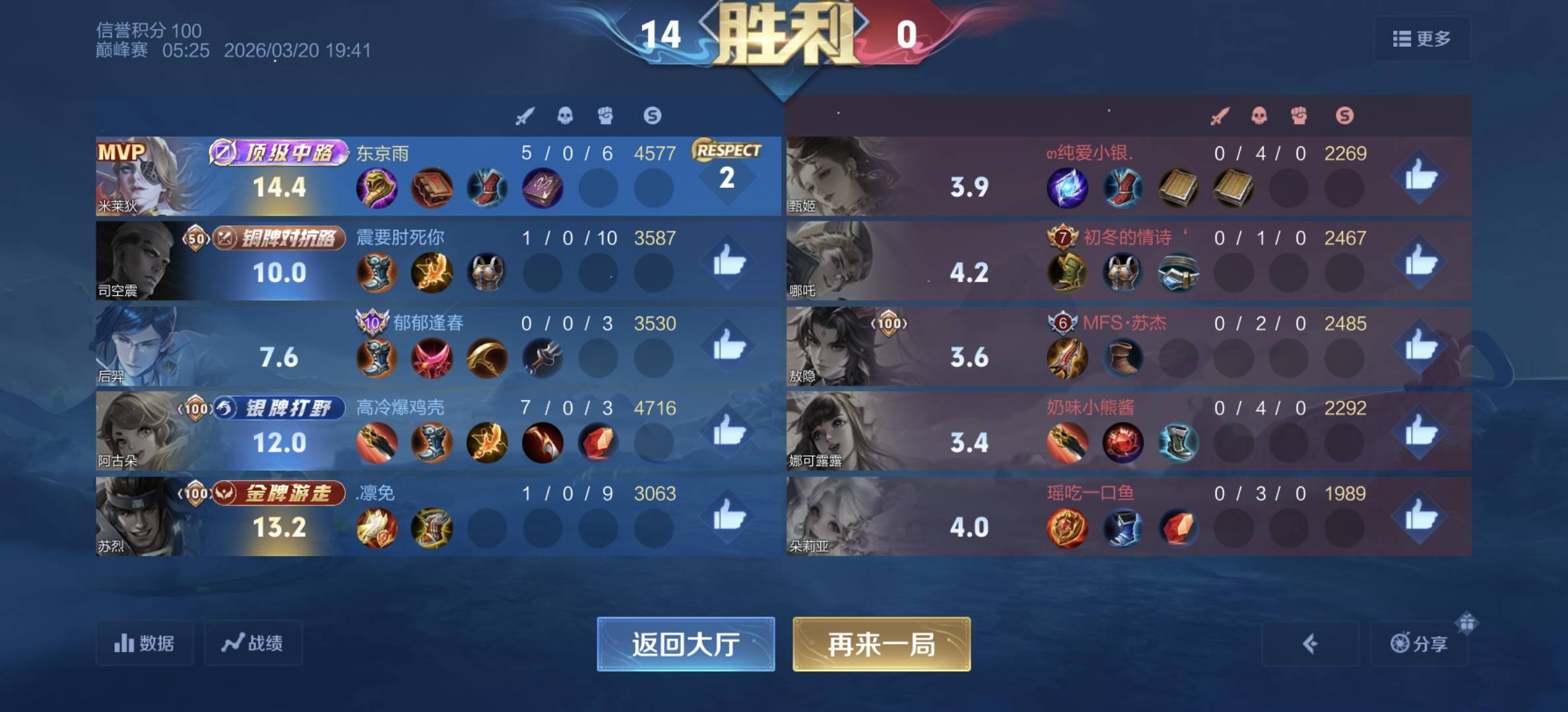 笑死我了，打把王者5分钟推完，对面投降都没机会


54 / 作者:咖啡冷了不好喝1 / 