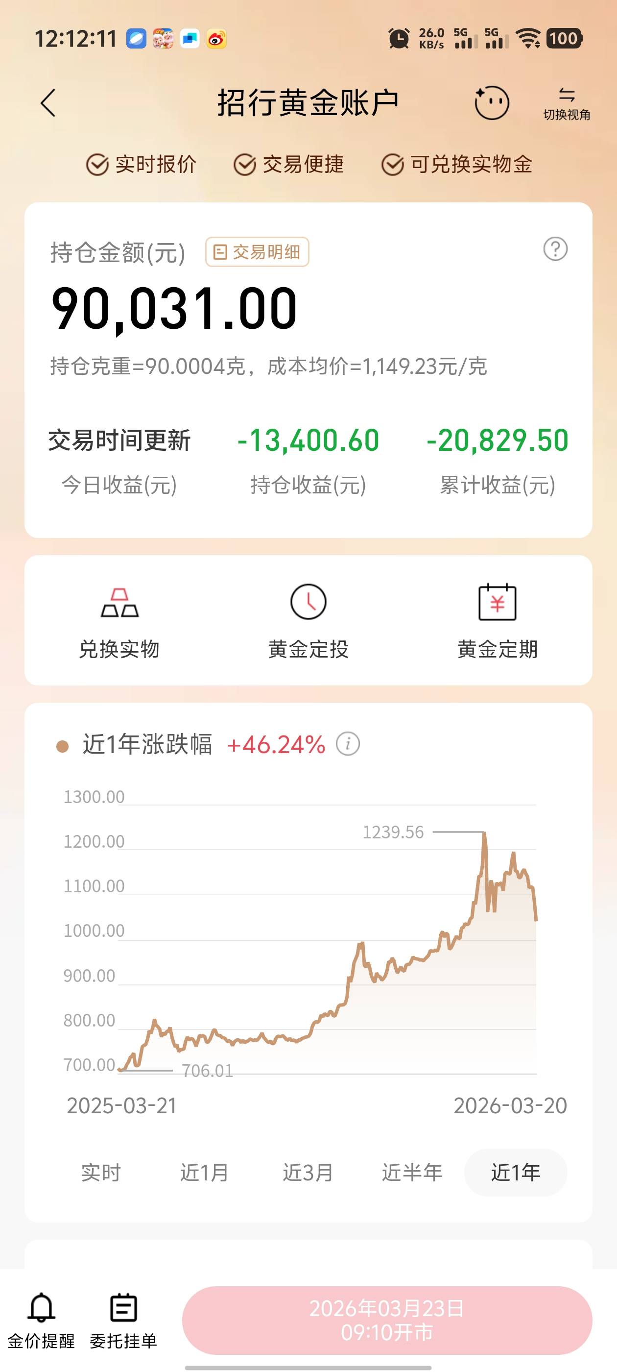 黄金已经亏了6万，怎么办老哥们
卖么
35 / 作者:枫叶。 / 