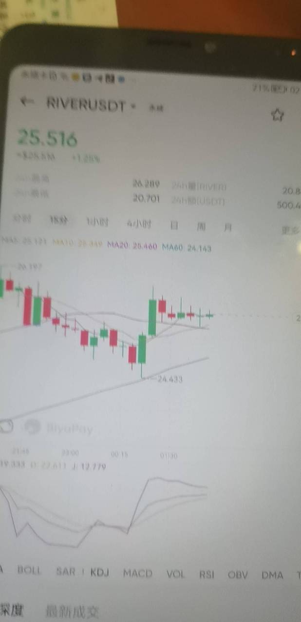 不对打打不出来啊，唉，为什么不能给我针，给我一跌到底

64 / 作者:懂哥 / 