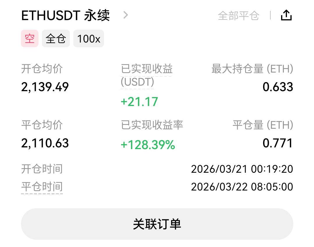 抗了一天单，才吃了这点，还是拿不住

82 / 作者:小雨微凉 / 