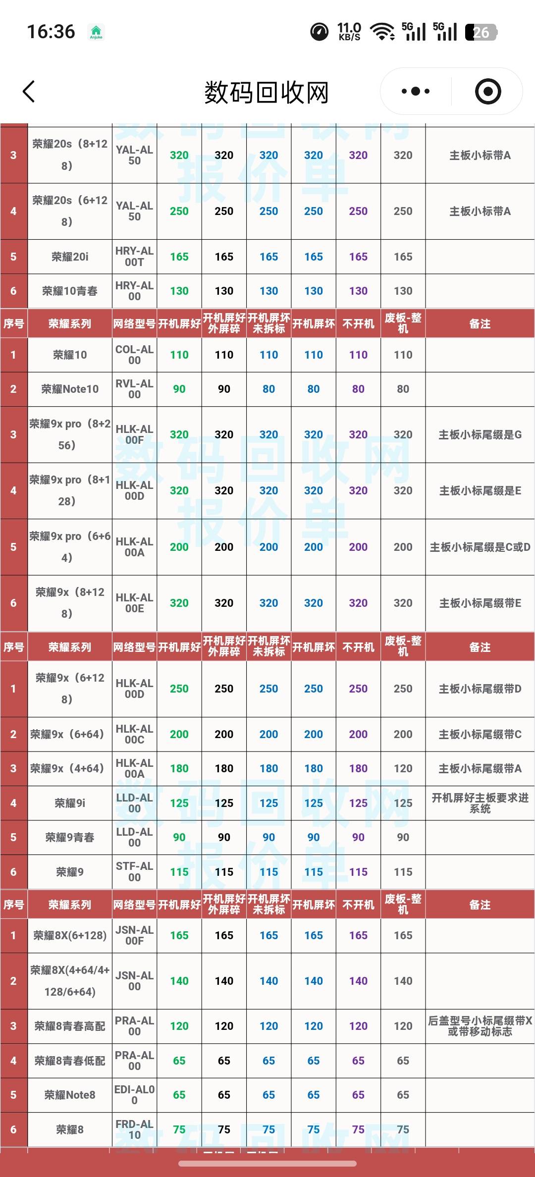 荣耀9x，160秒出，看不懂了去乡下收报废机有搞头没

42 / 作者:陈浩狂 / 