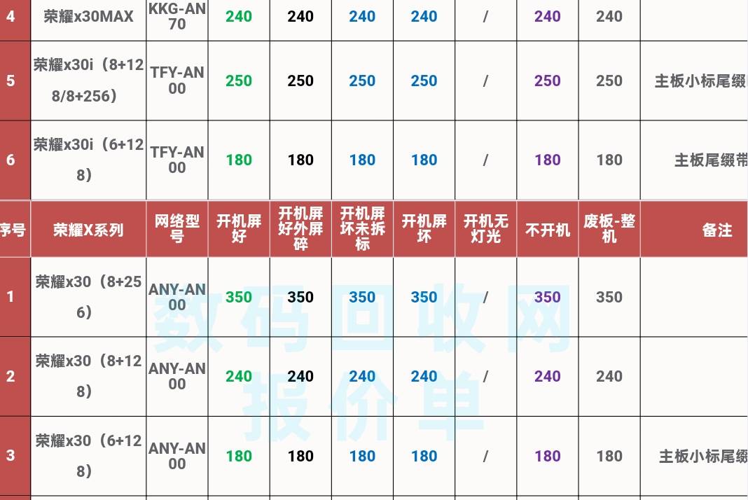 荣耀9x，160秒出，看不懂了去乡下收报废机有搞头没

33 / 作者:陈浩狂 / 